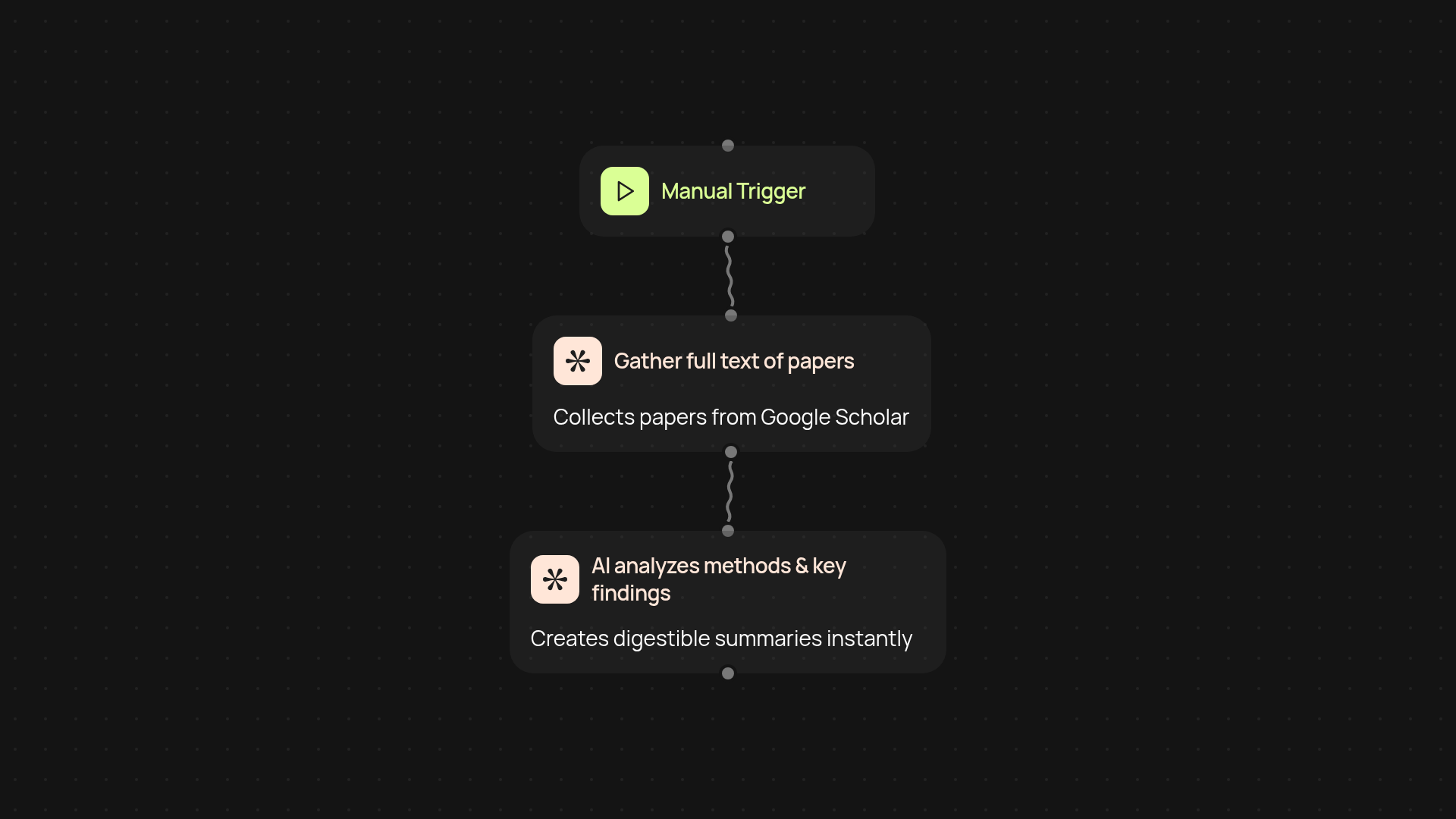 Academic Paper Researcher — AI-powered academic research automation