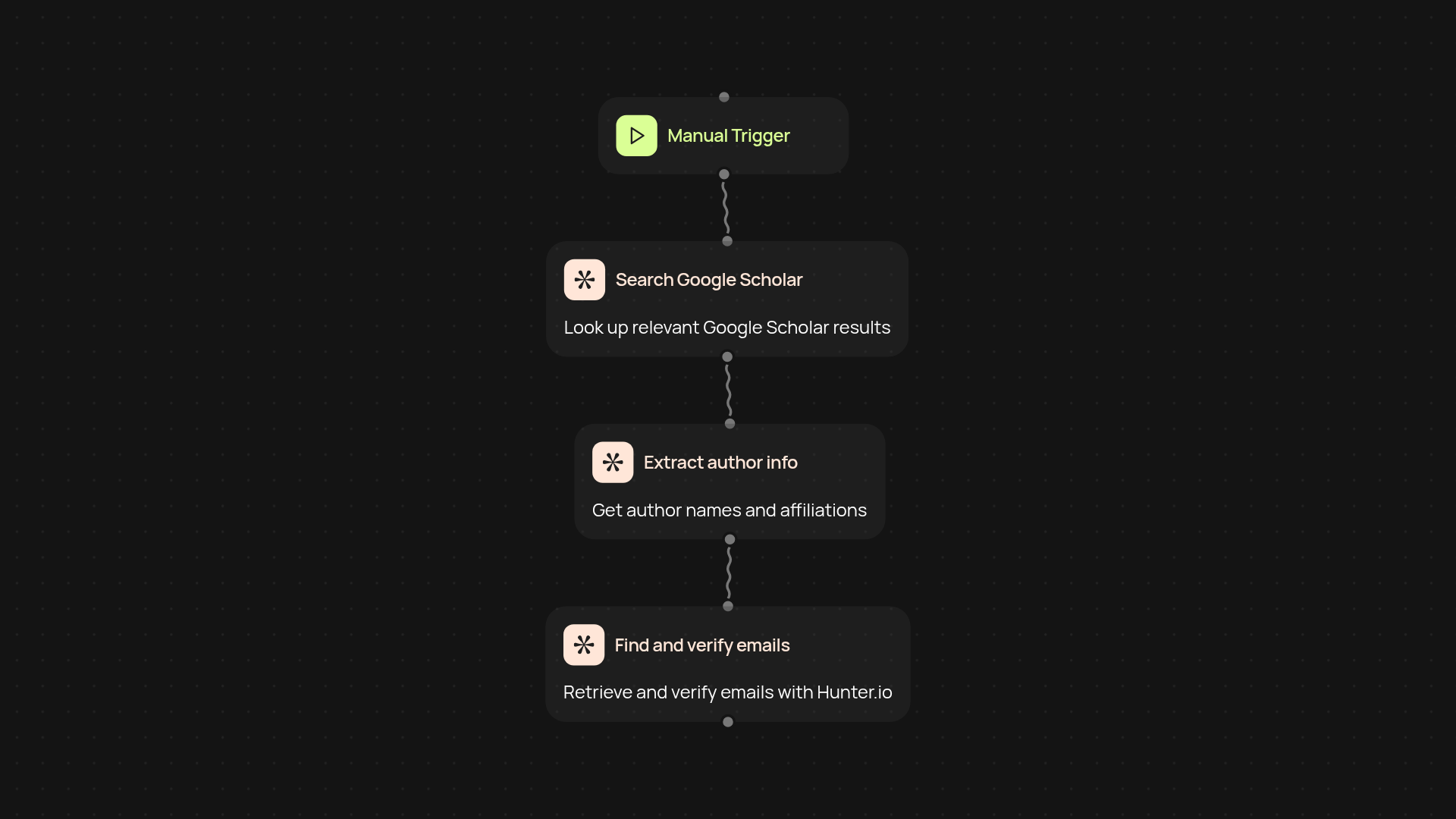 Academic Professor Finder — reach top researchers instantly