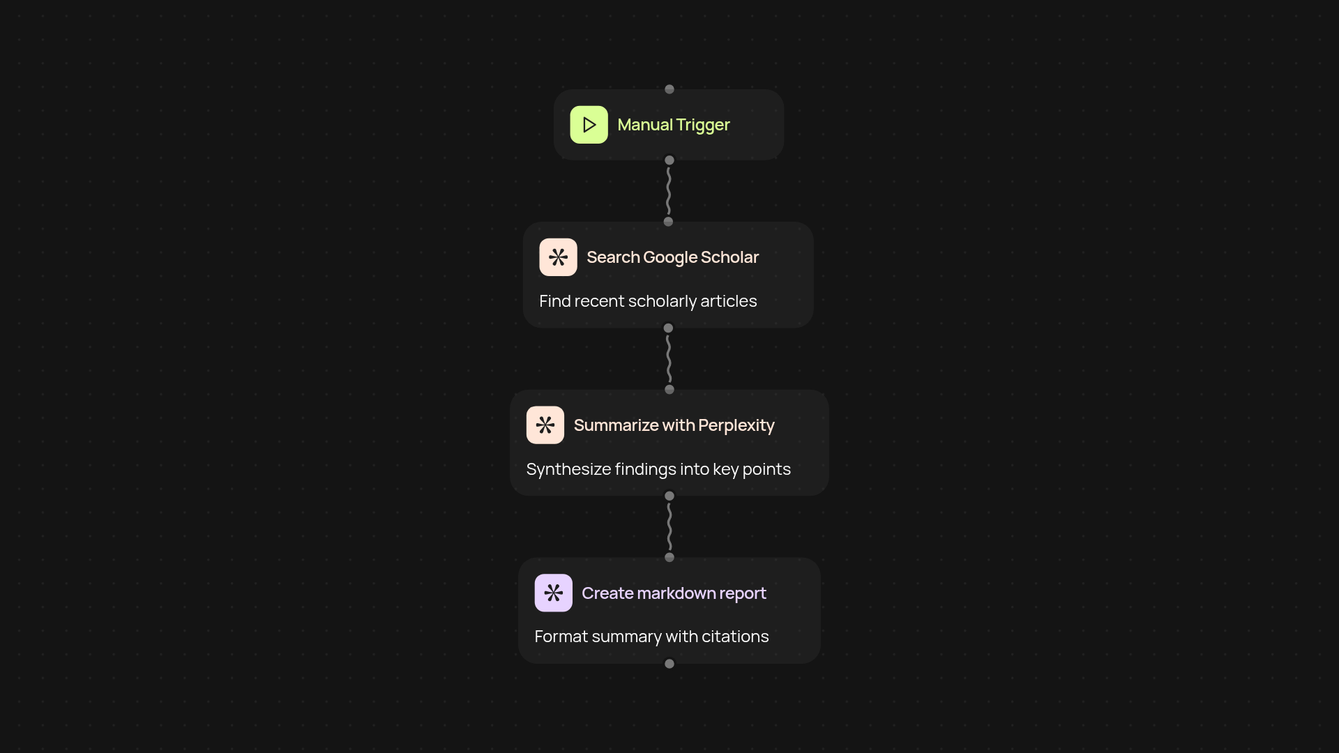 Academic Research Assistant — research summaries on autopilot