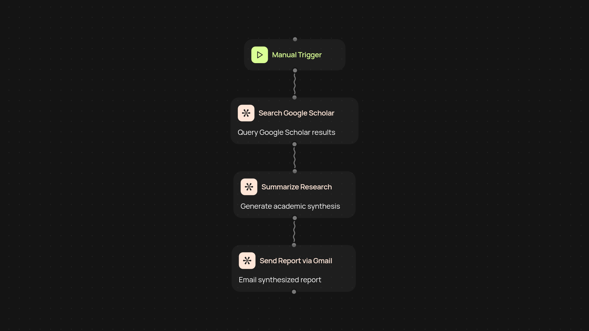 Academic Research Synthesizer — actionable insights, zero manual work