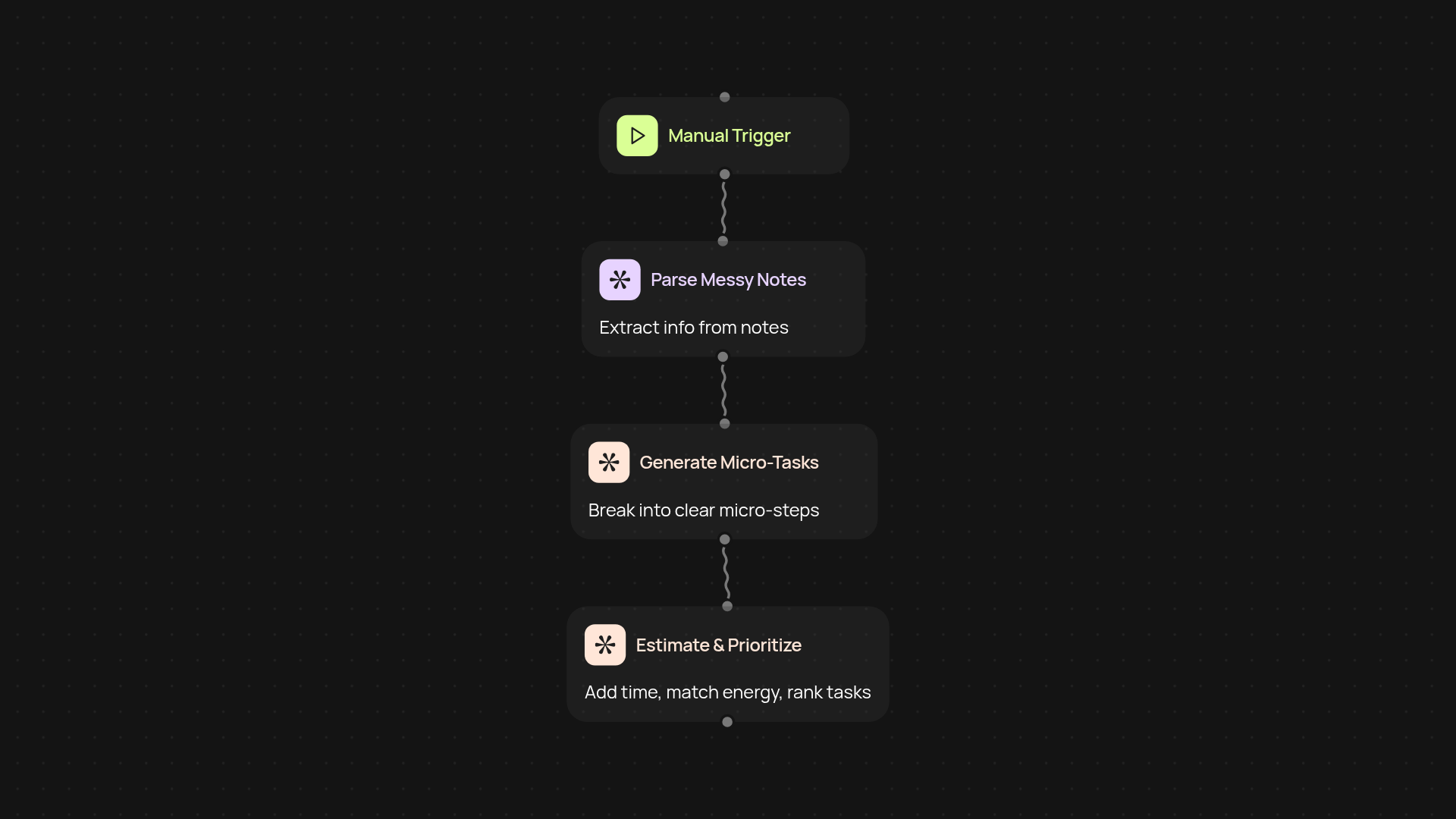 ADHD Task Automator — turn notes into actionable micro-steps