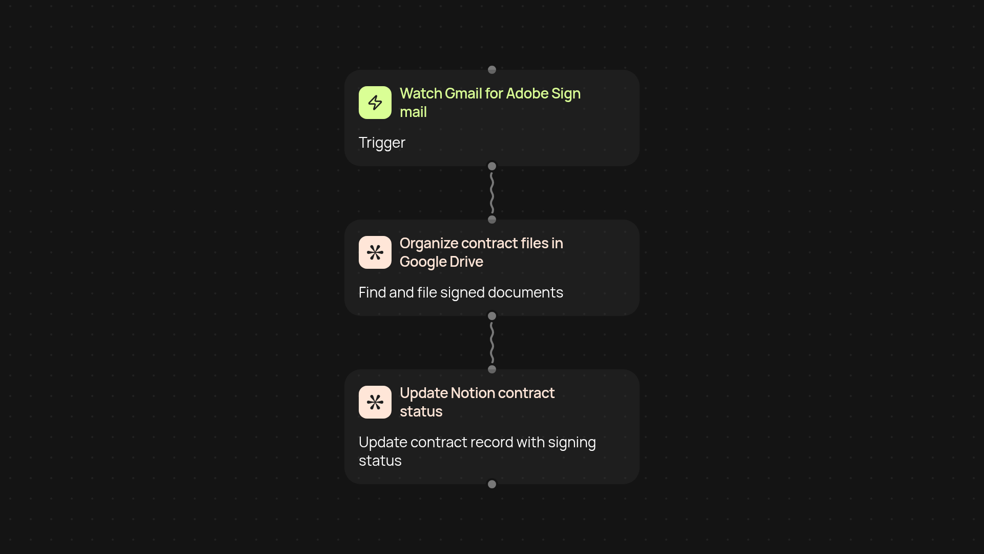 Adobe Sign contract automation — handle contracts hands-free