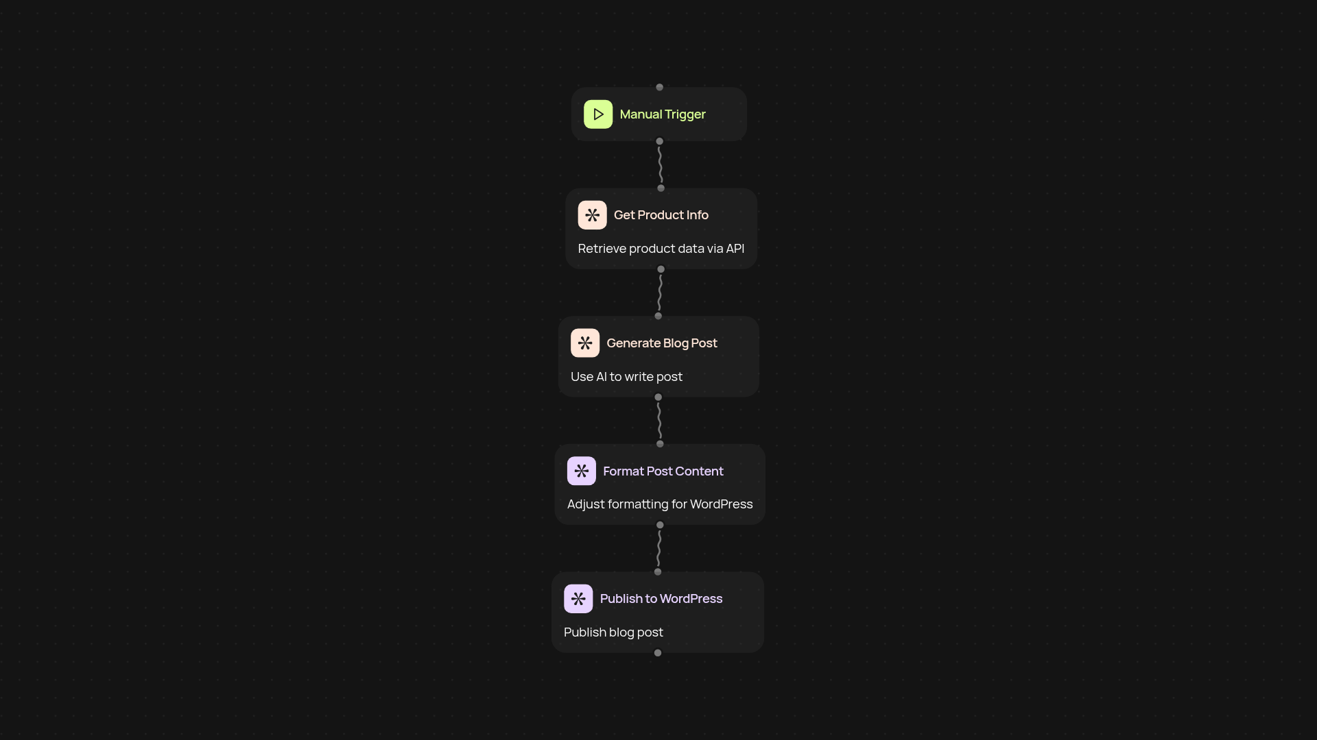 Affiliate Blog Post Generator — hands-free content with affiliate tags