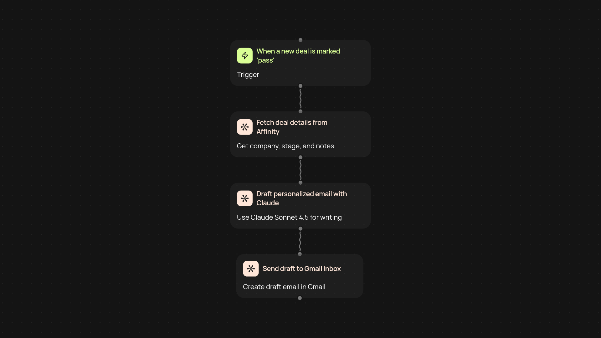 Affinity Pass Email Drafter — send personalized investment offers instantly