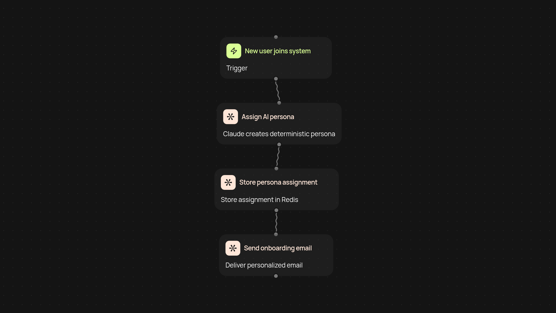 AI Agent Persona Assignment — personalize onboarding with ease