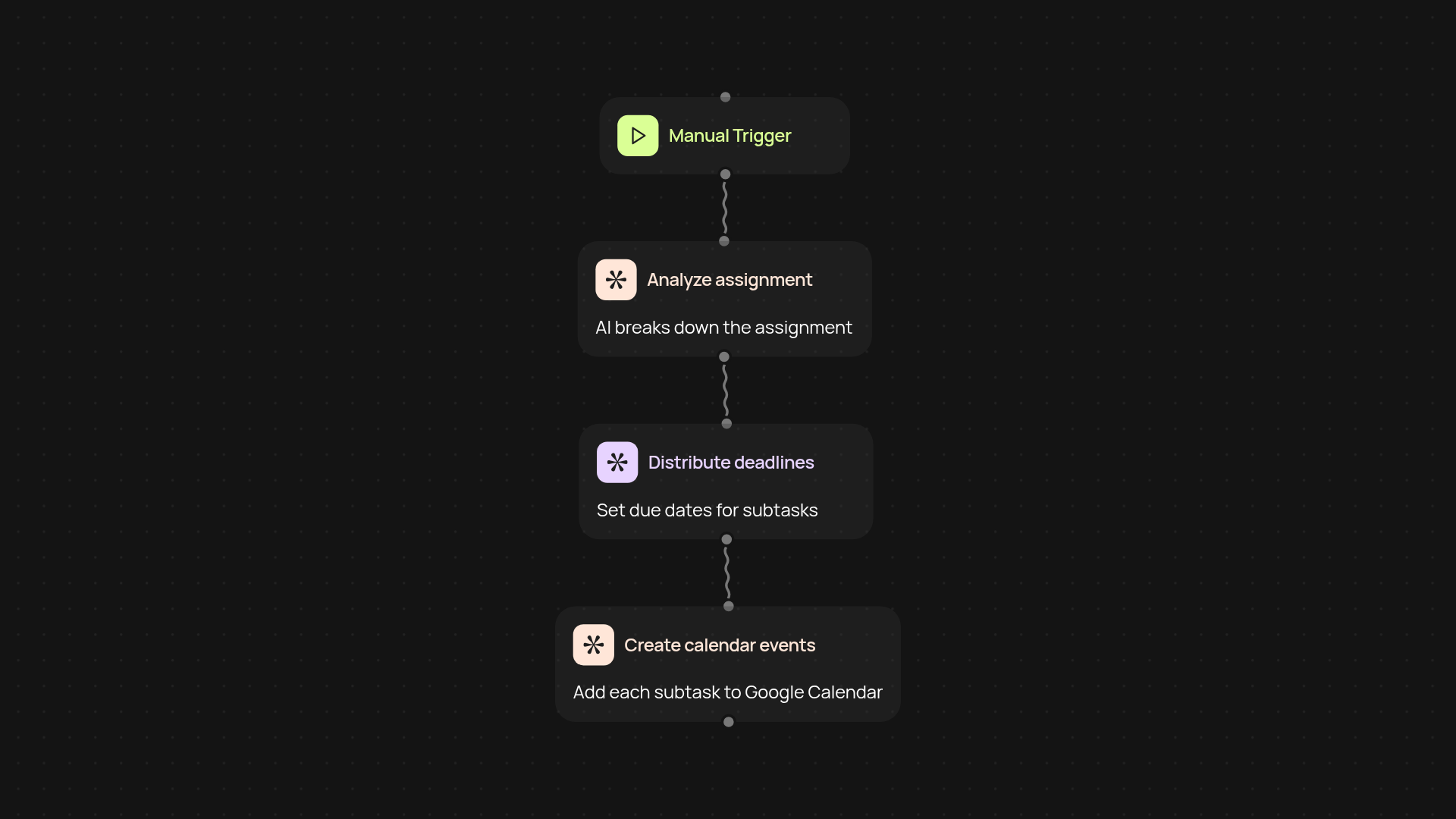 AI assignment task breakdown — turn assignments into a step-by-step plan