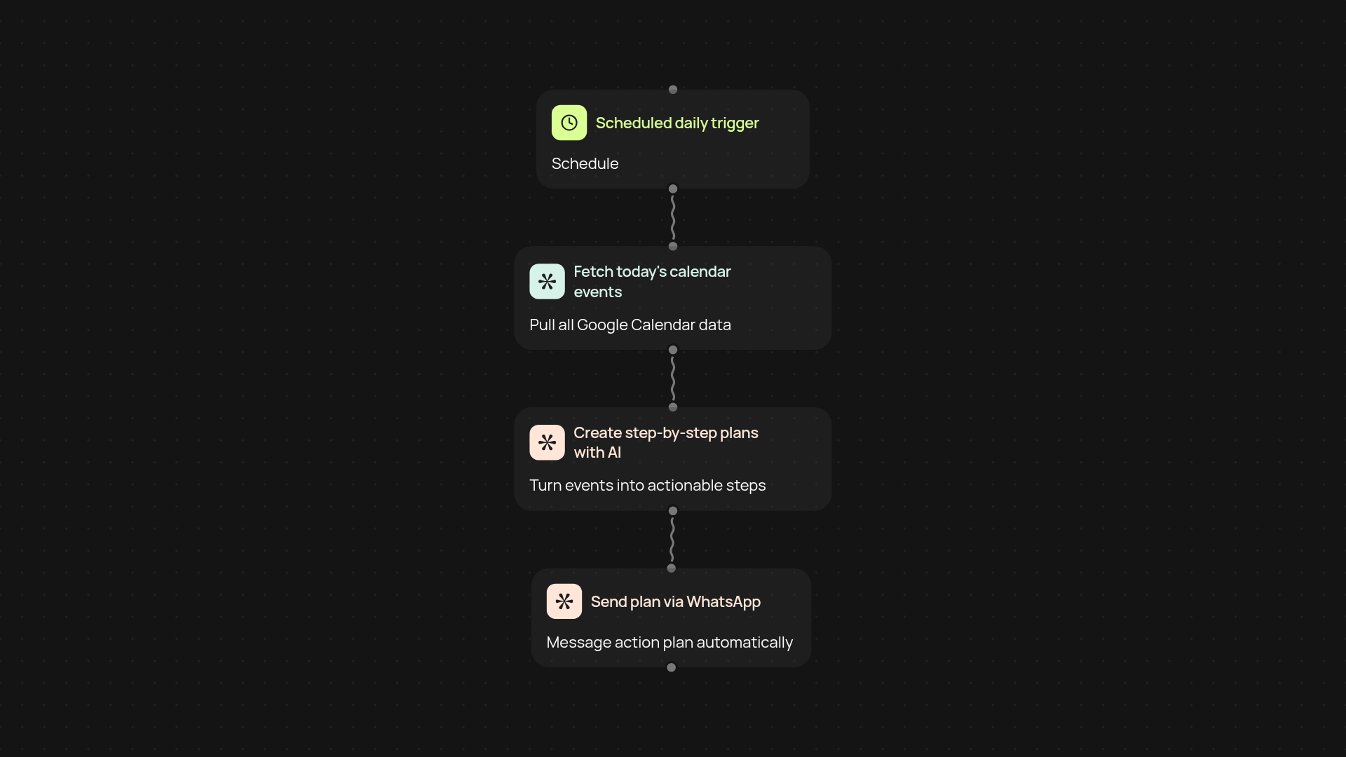 AI calendar action planner — turn events into step-by-step WhatsApp plans