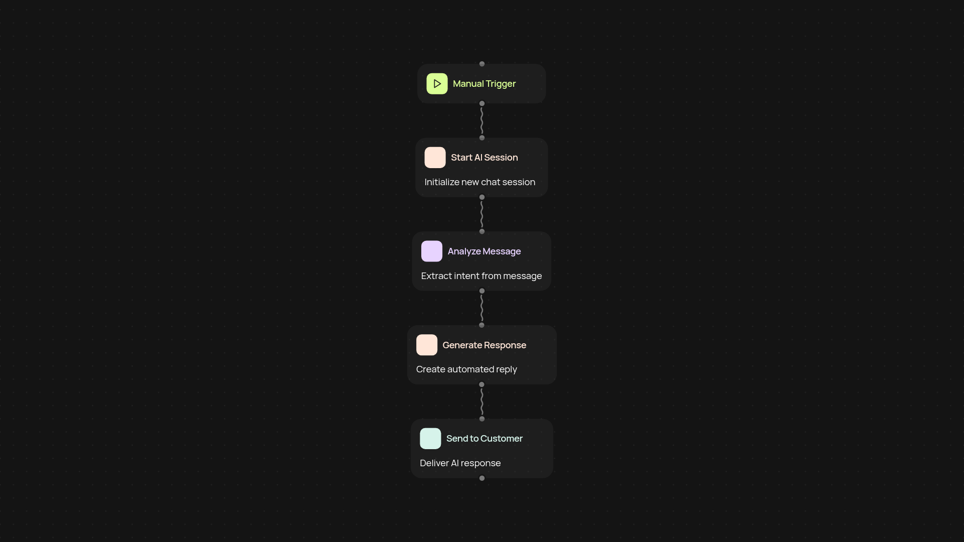 AI Chat Assistant — smarter conversations with less effort