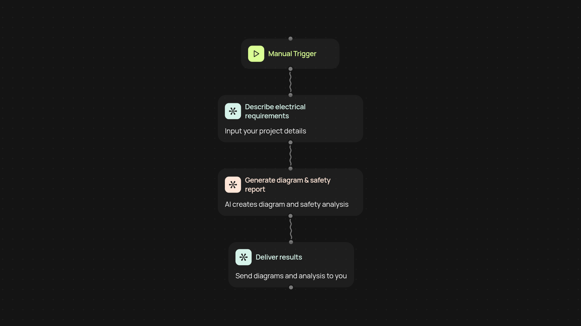 AI Circuit Design Assistant — generate diagrams and safety analysis