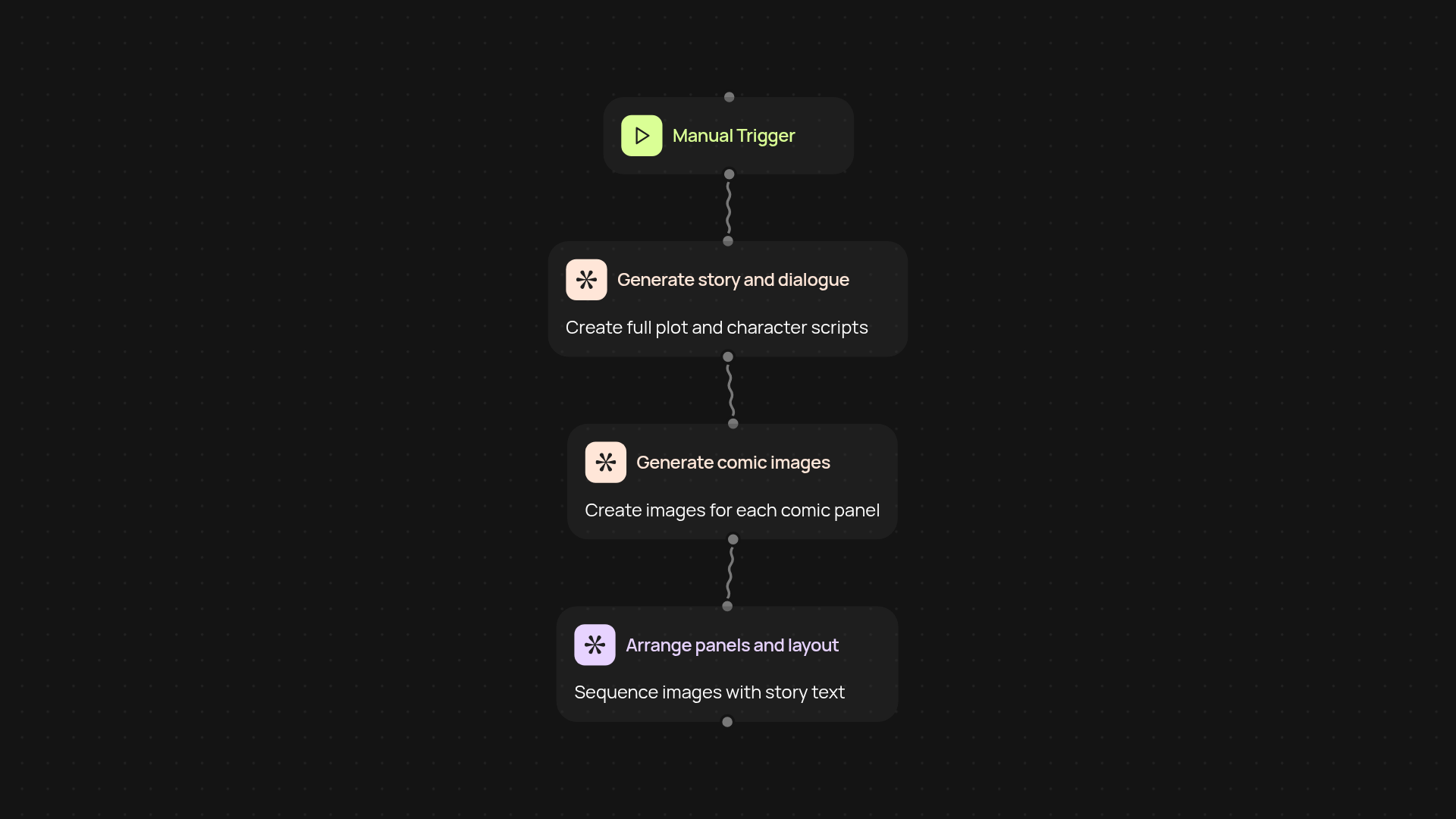 AI Comic Generator — create superhero comics with ease