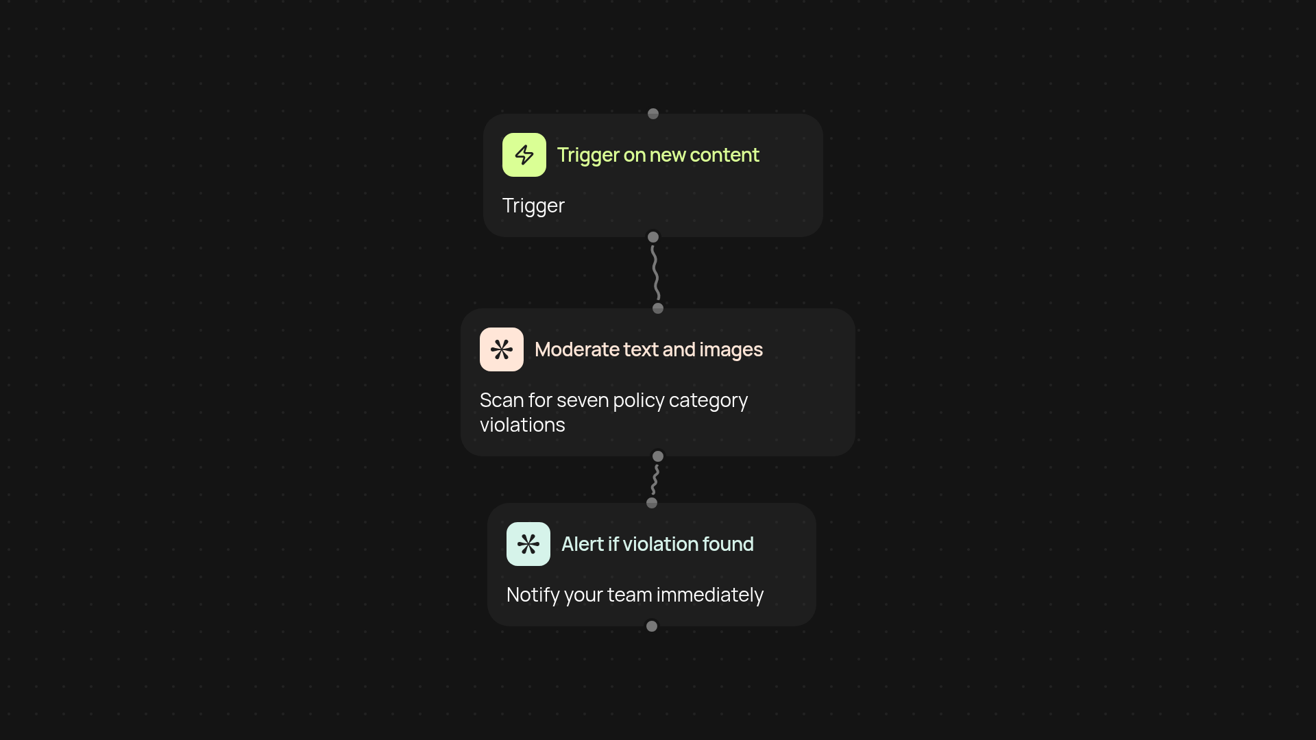 AI content moderator — safeguard your content automatically