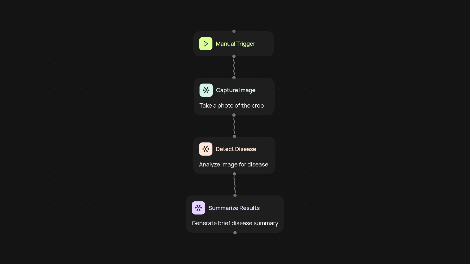 AI crop disease detector — hands-free crop health monitoring