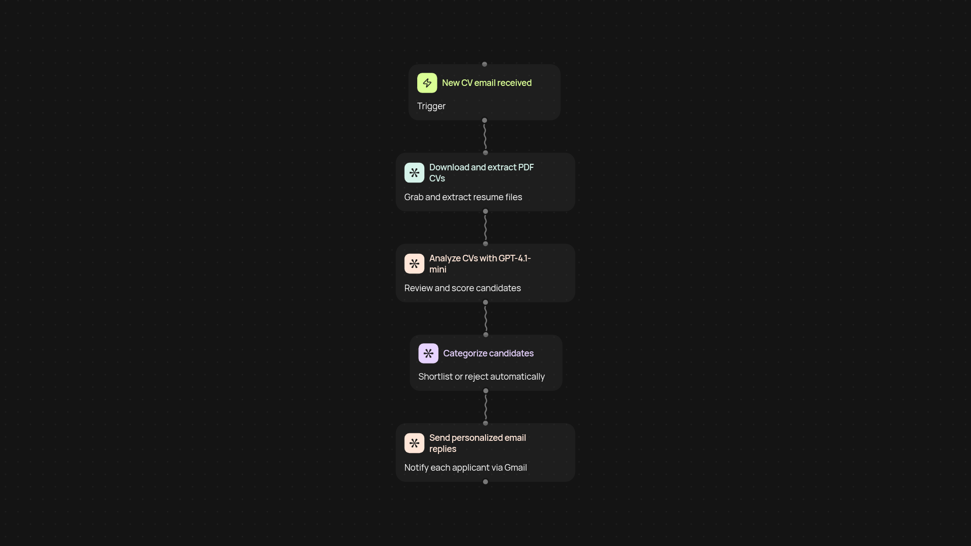 AI CV Screener — shortlist candidates without manual review