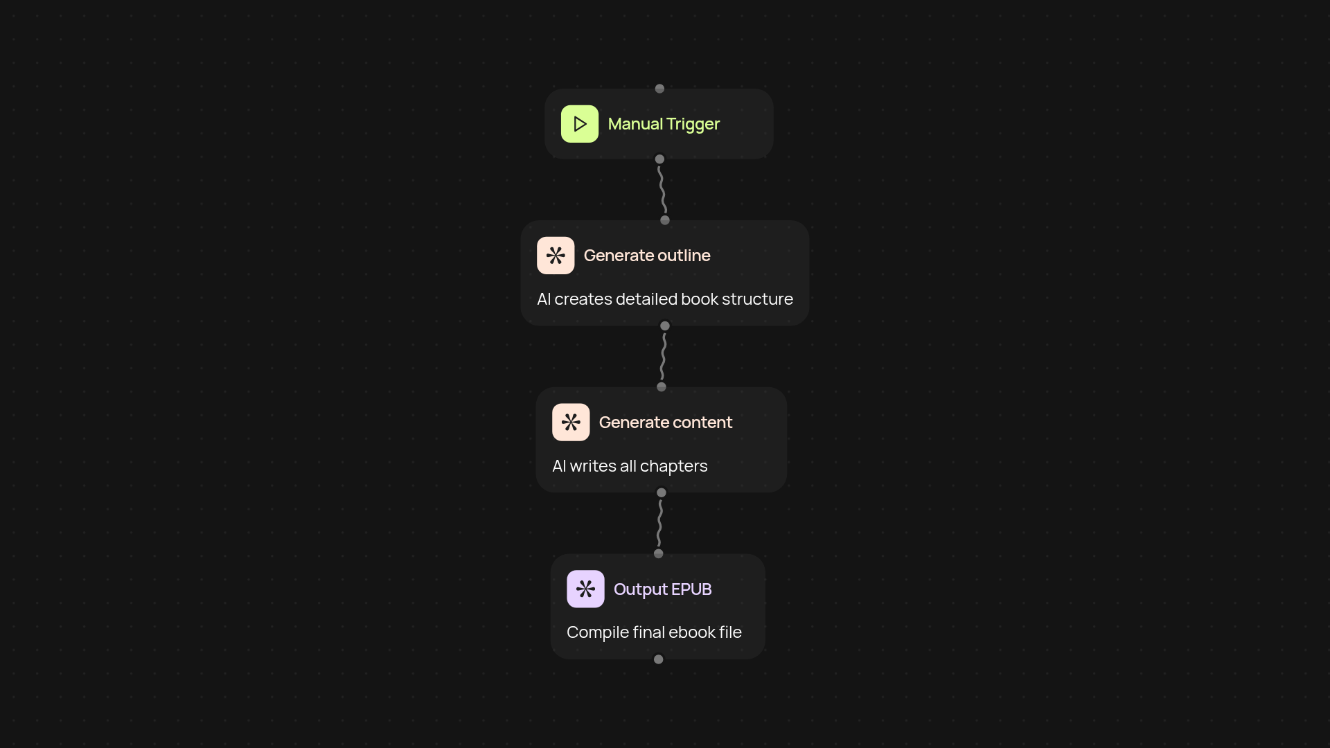 AI Ebook Generator — publish long-form ebooks in hours