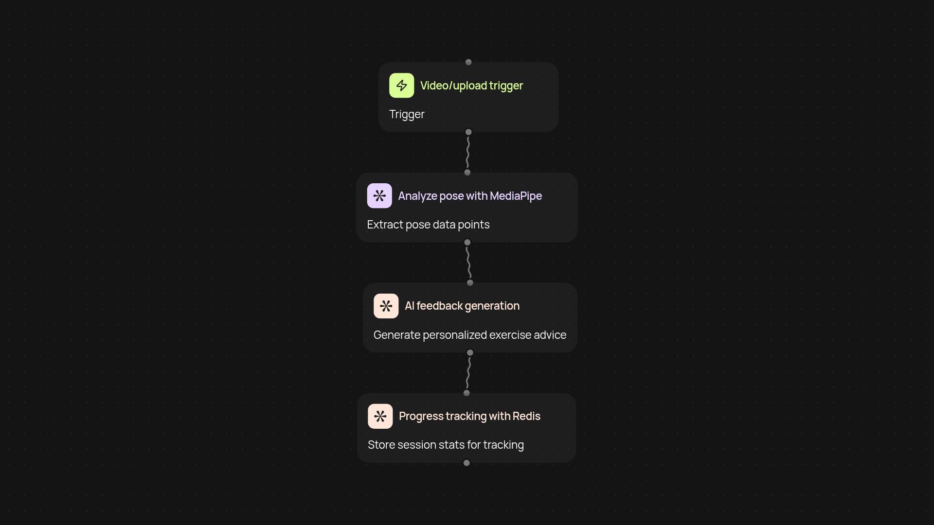 AI Fitness Feedback Engine — personalized exercise insights