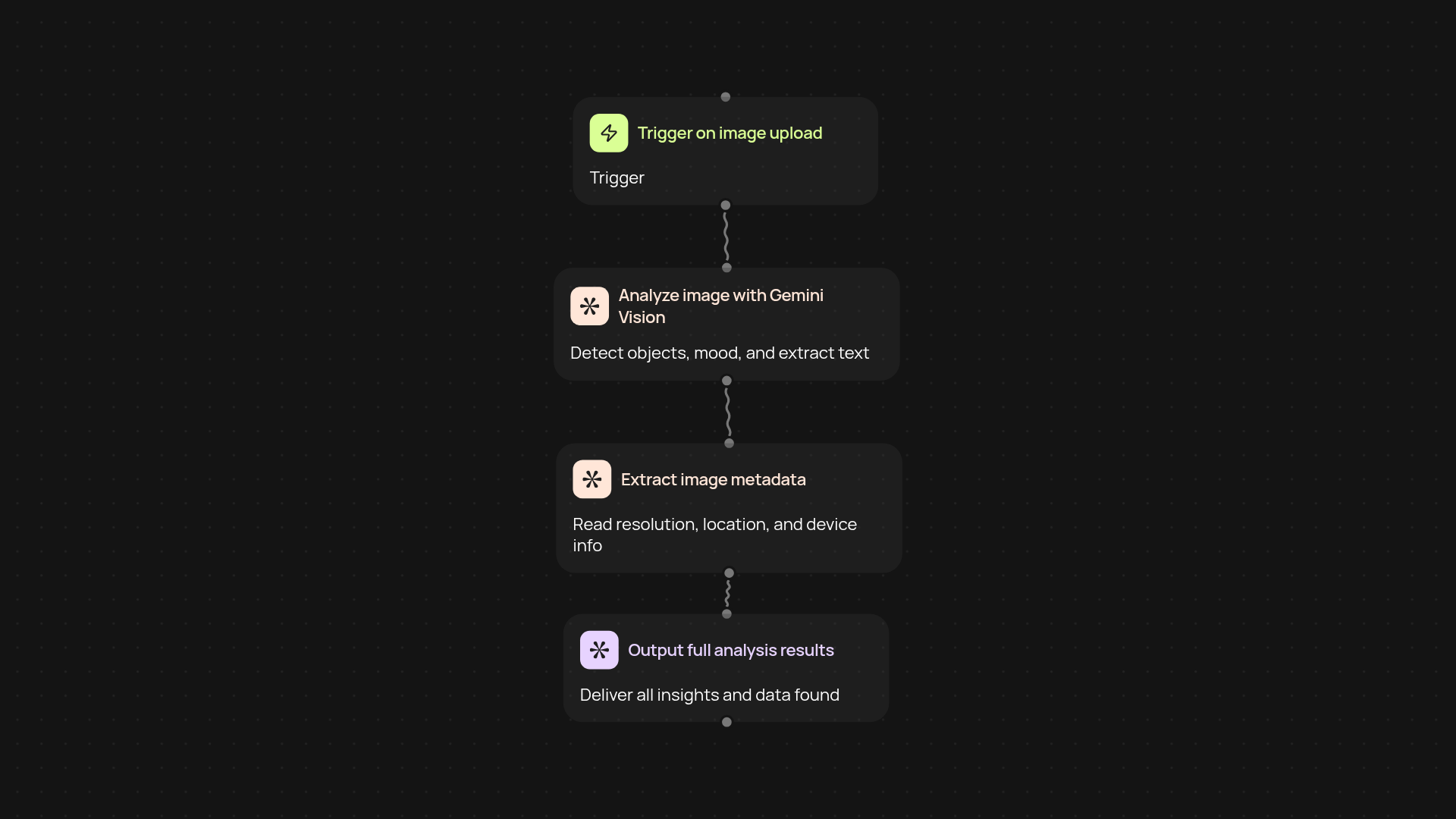 AI Image Analyzer — smarter image analysis, zero manual effort