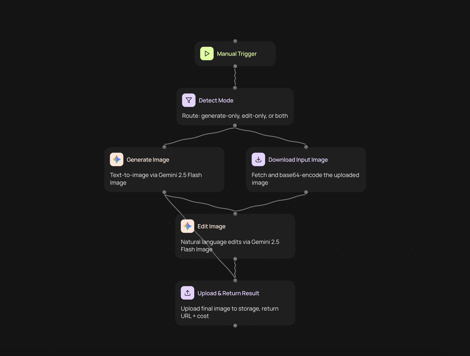 AI Image Generator Editor — make custom visuals in seconds