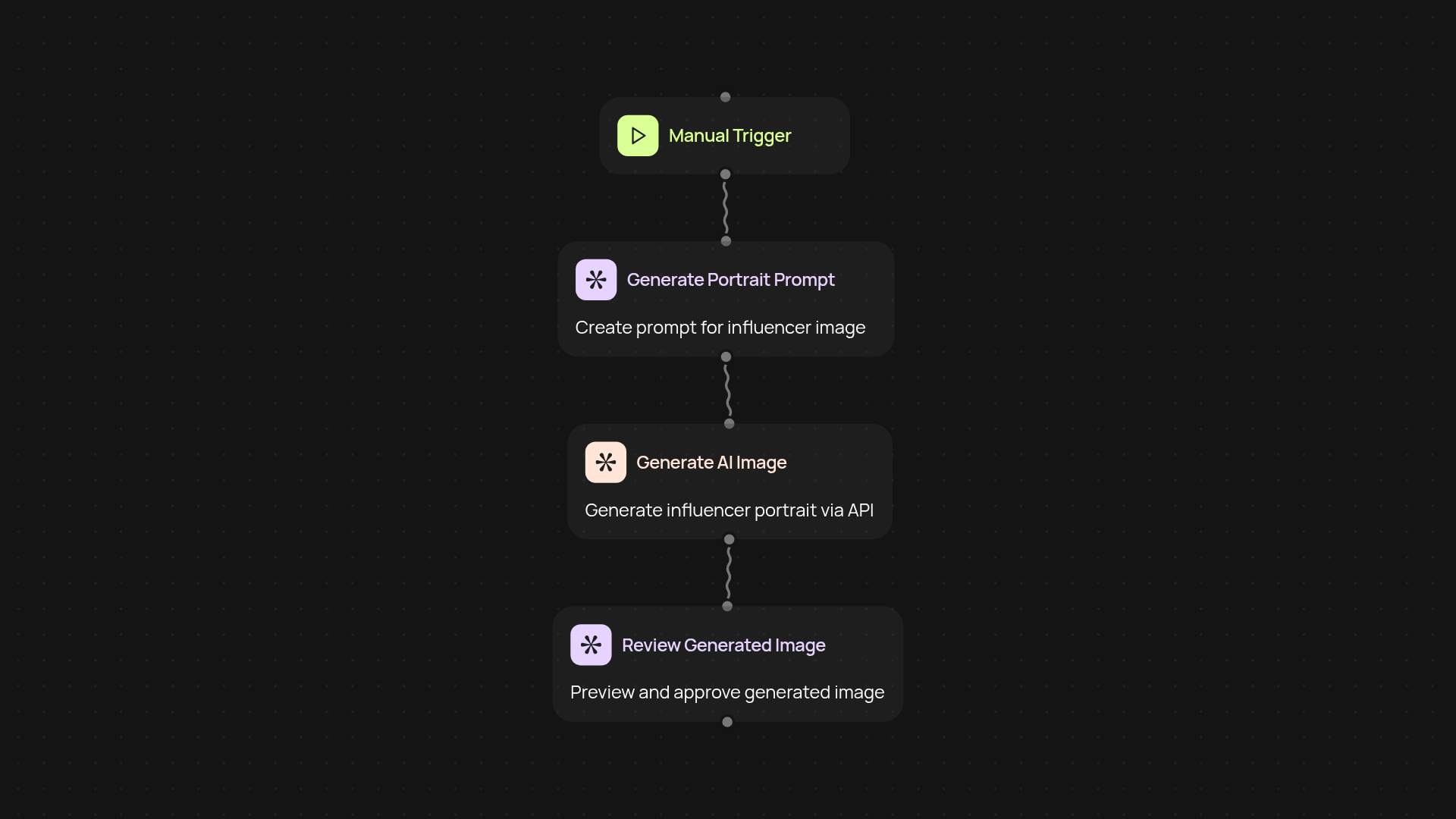 AI influencer generator — create custom AI portraits for any persona