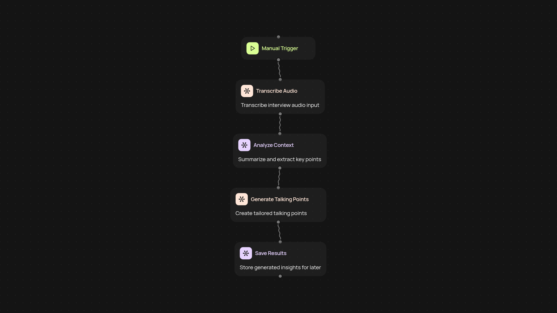 AI Interview Assistant — instant, context-aware interview answers