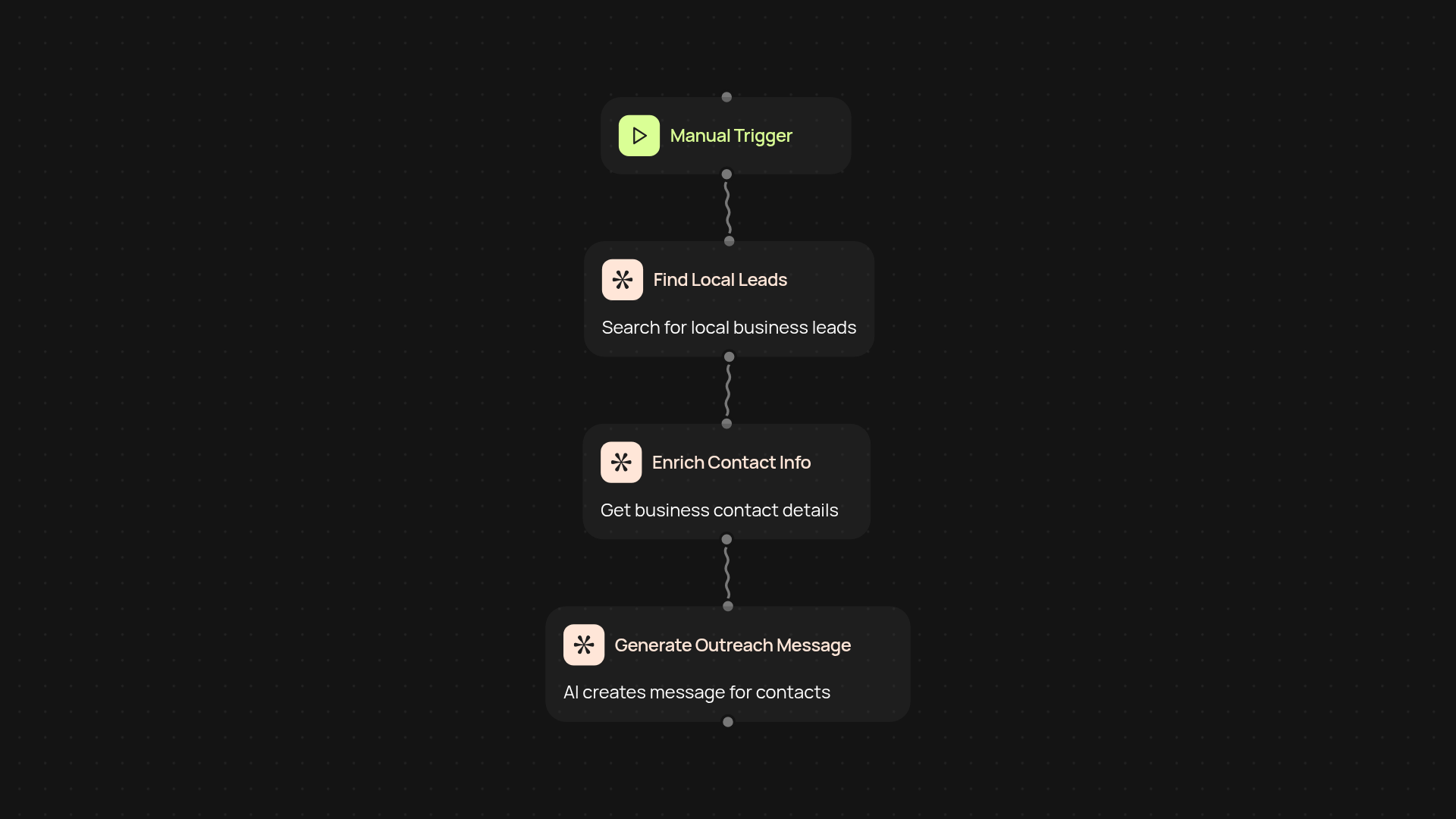 AI Lead Generator — discover, qualify, and contact leads in seconds