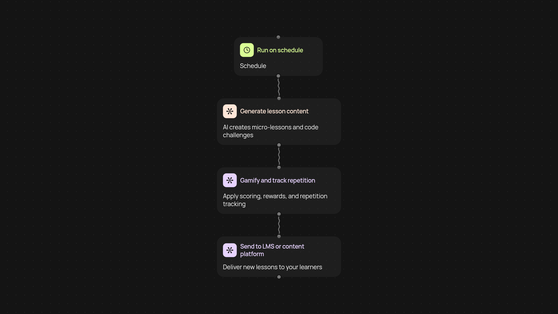 AI Learning Content Generator — create lessons and challenges on autopilot
