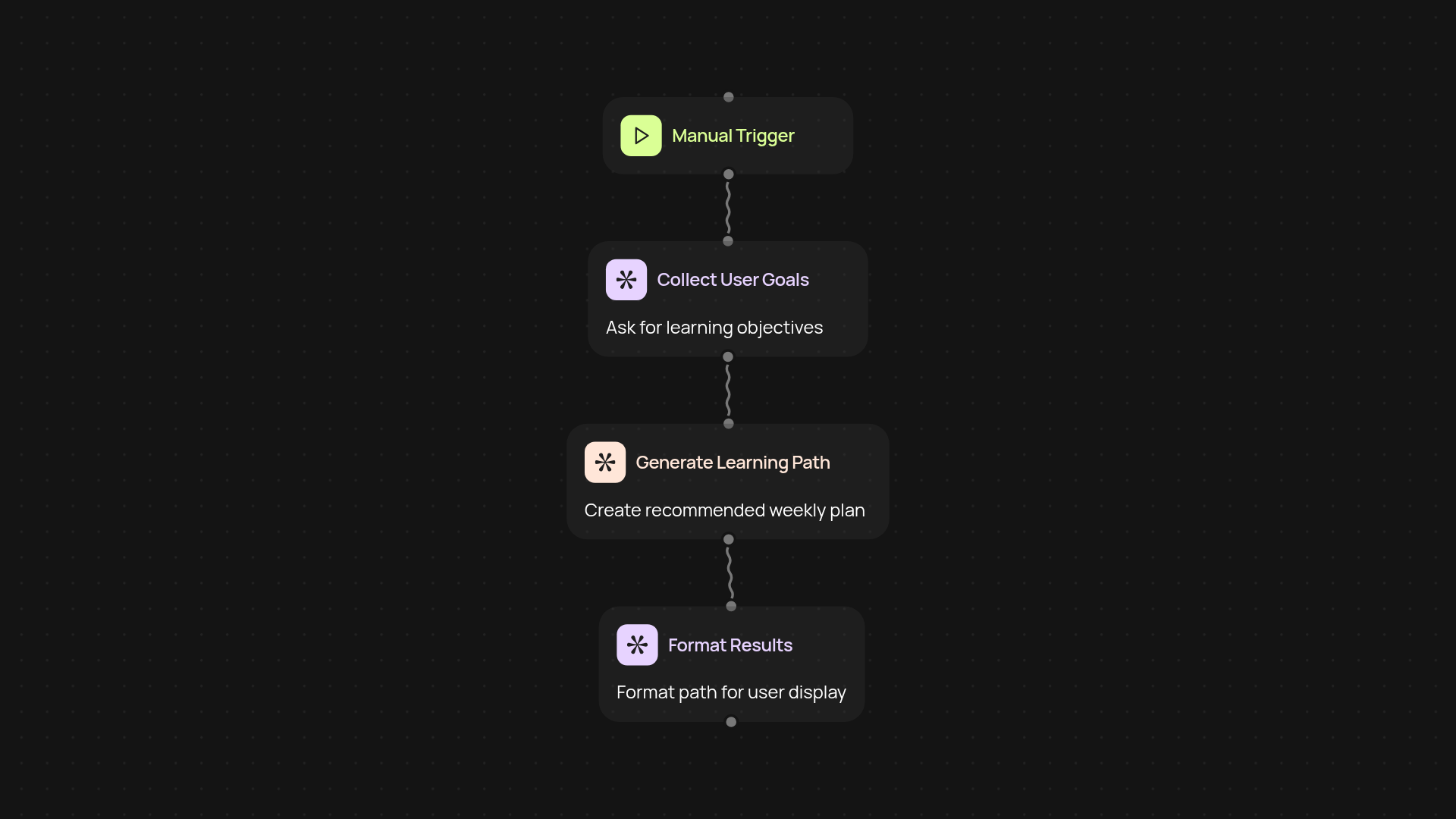 AI Learning Path Generator — personalized guidance step-by-step
