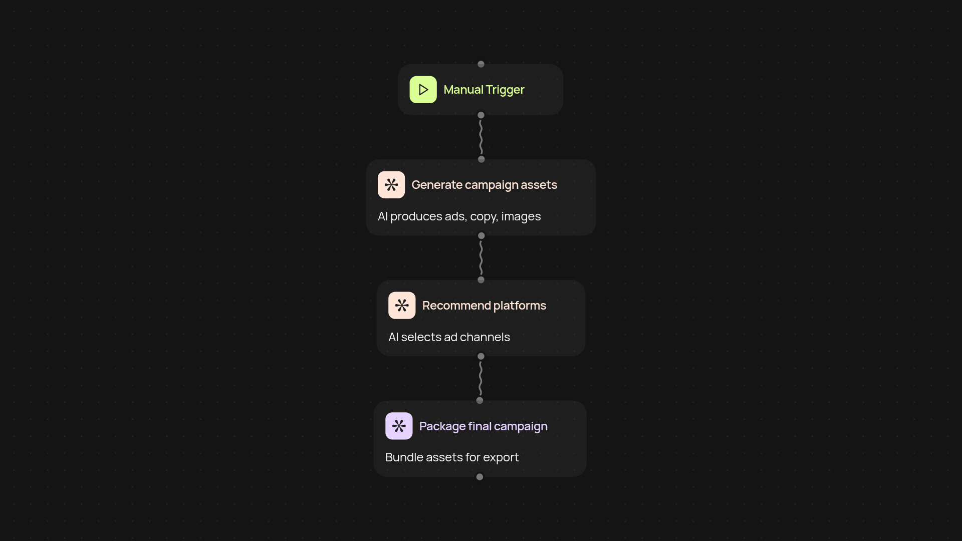 AI Marketing Campaign Generator — complete campaigns in seconds