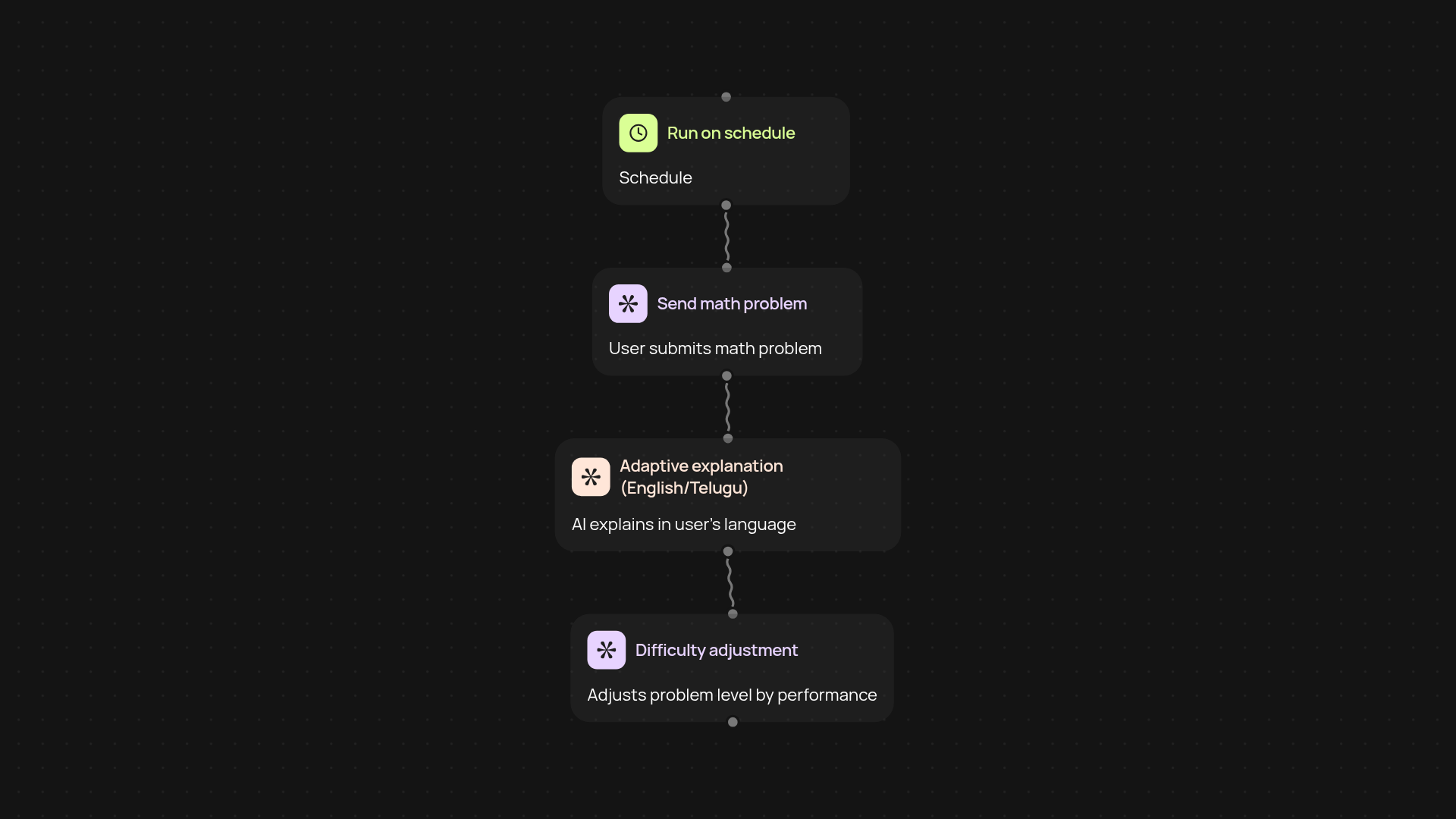 AI Math Tutor — adaptive, bilingual math help