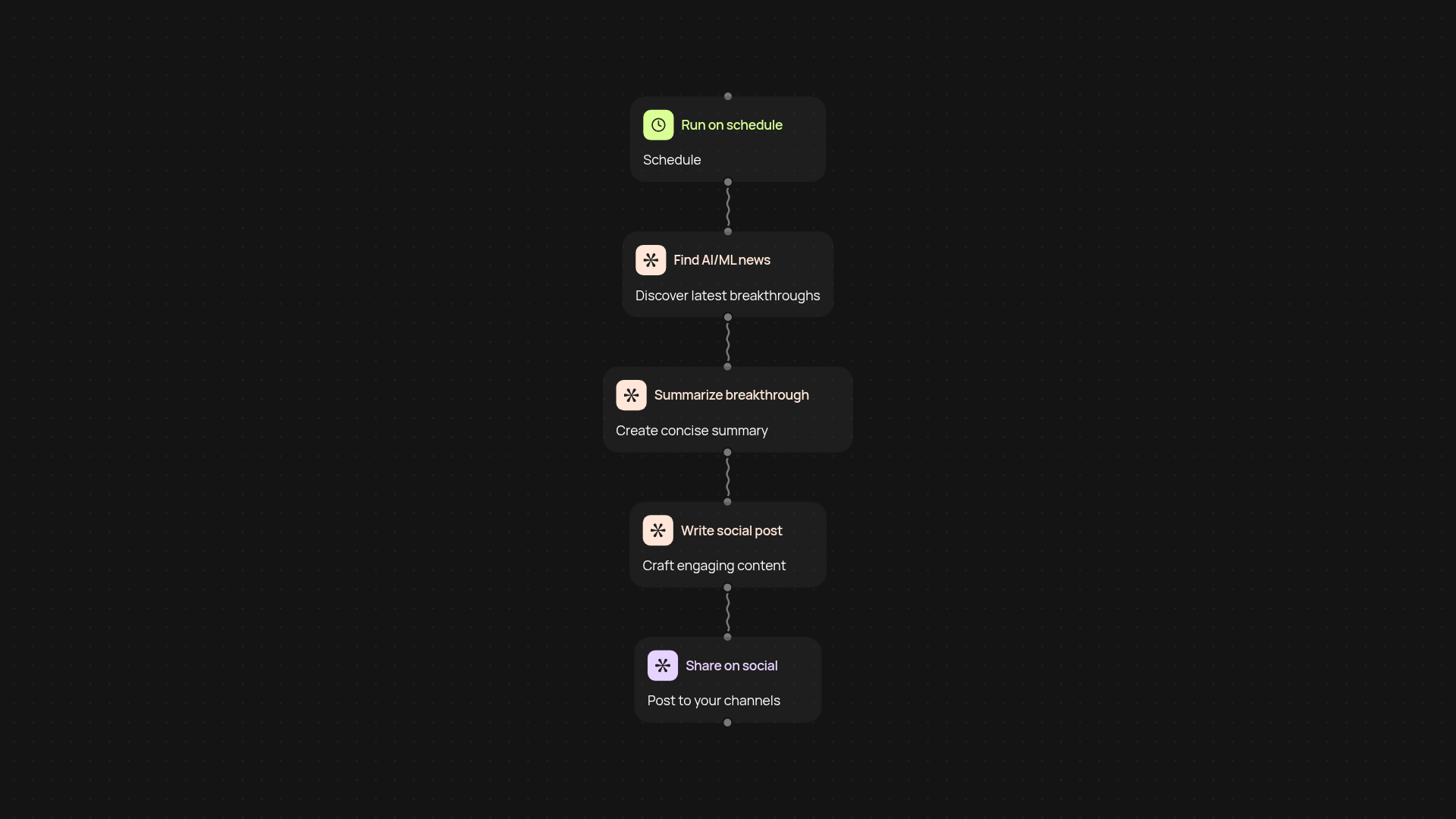 AI/ML Daily Discovery — highlight the top breakthrough in minutes