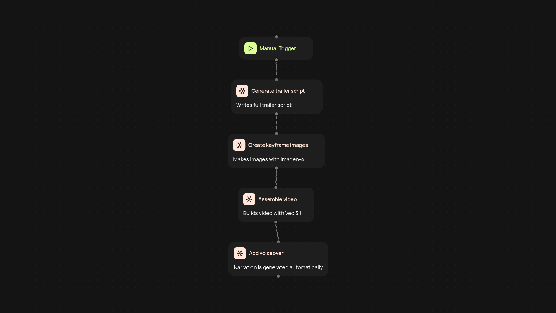 AI Movie Trailer Generator — create trailers automatically