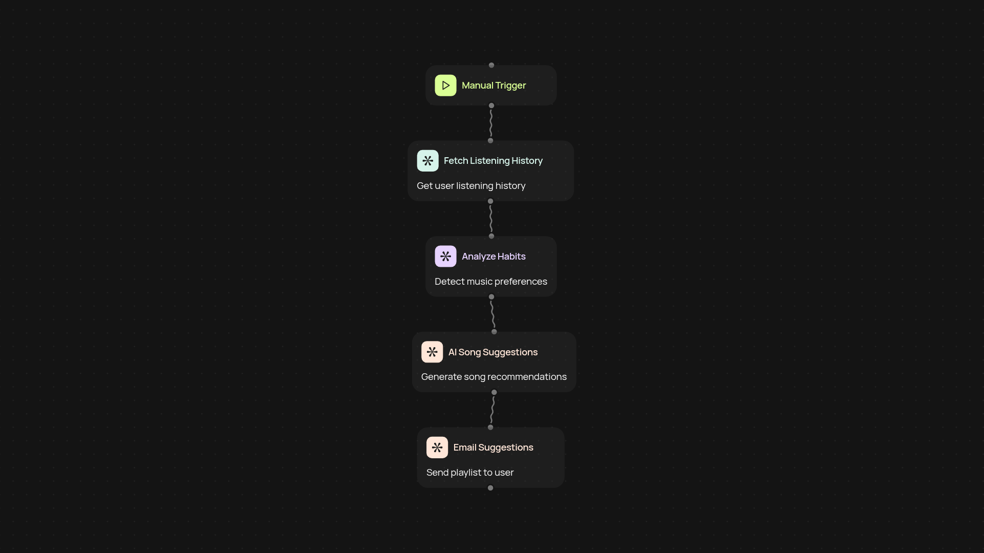 AI music recommendation engine — personalized playlist suggestions