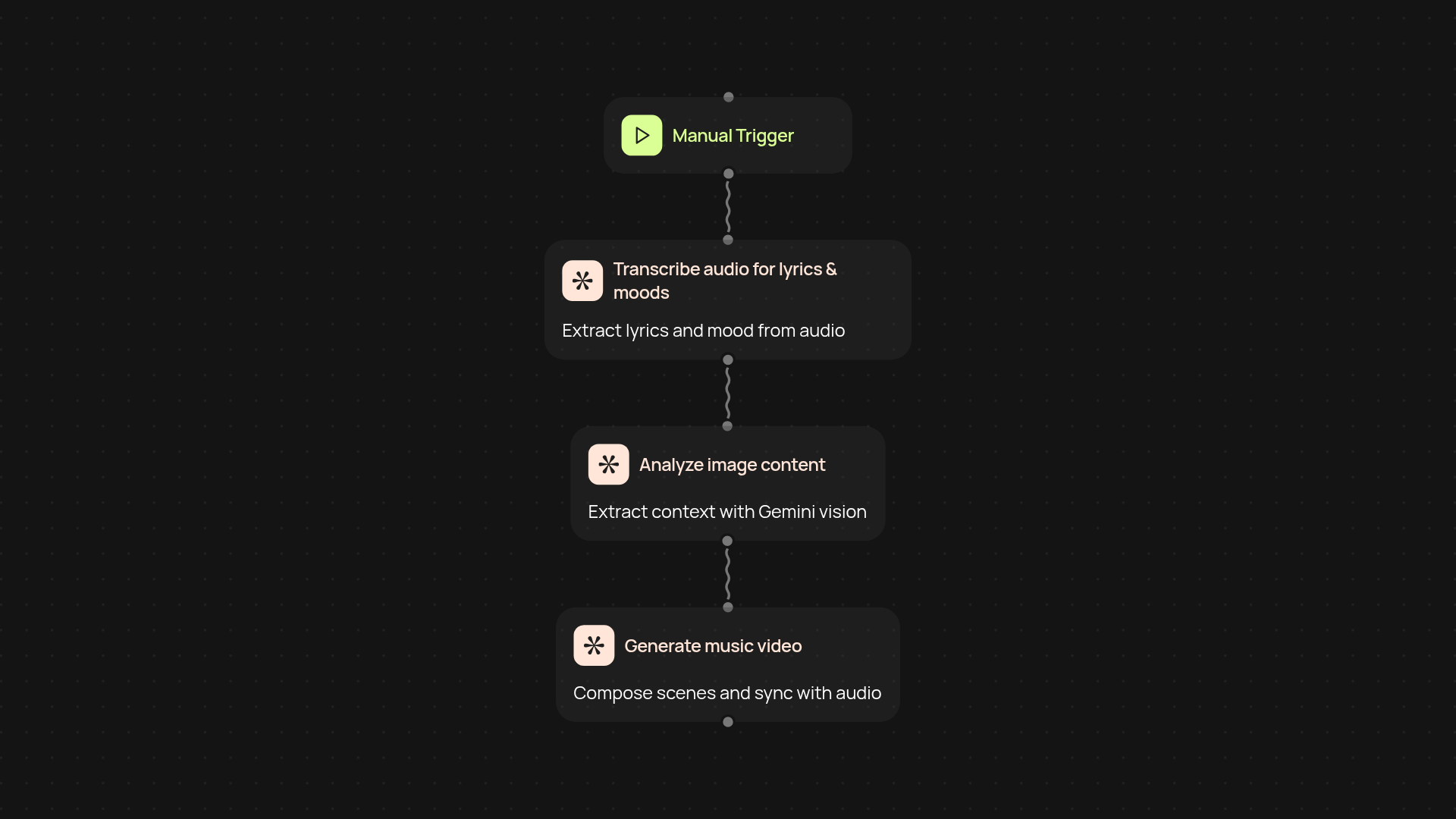 AI Music Video Generator — turn audio into shareable videos