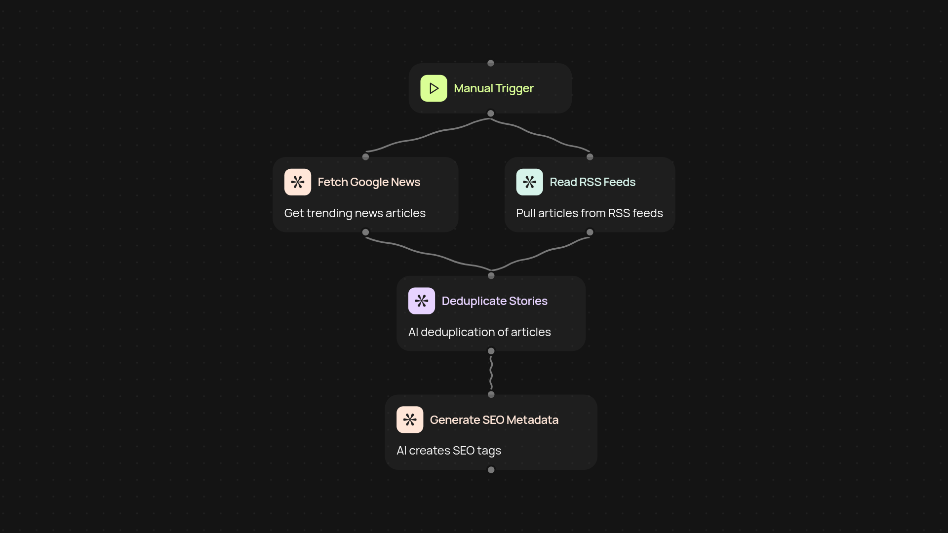 AI news aggregator — stay ahead with trending articles, hands-free