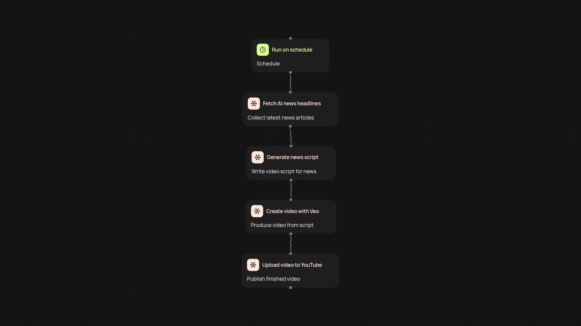 AI News to YouTube Automation — post trending news videos on autopilot
