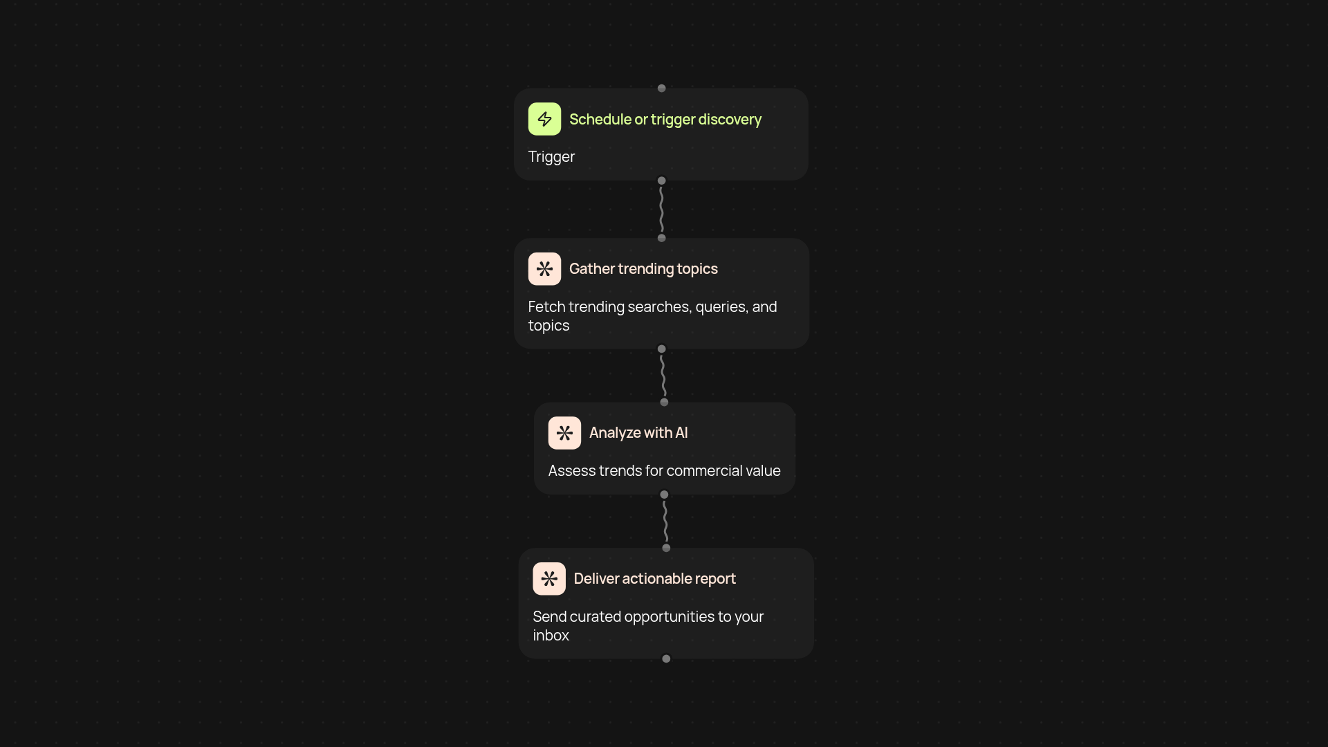 AI Niche Discovery Engine — uncover emerging commercial opportunities