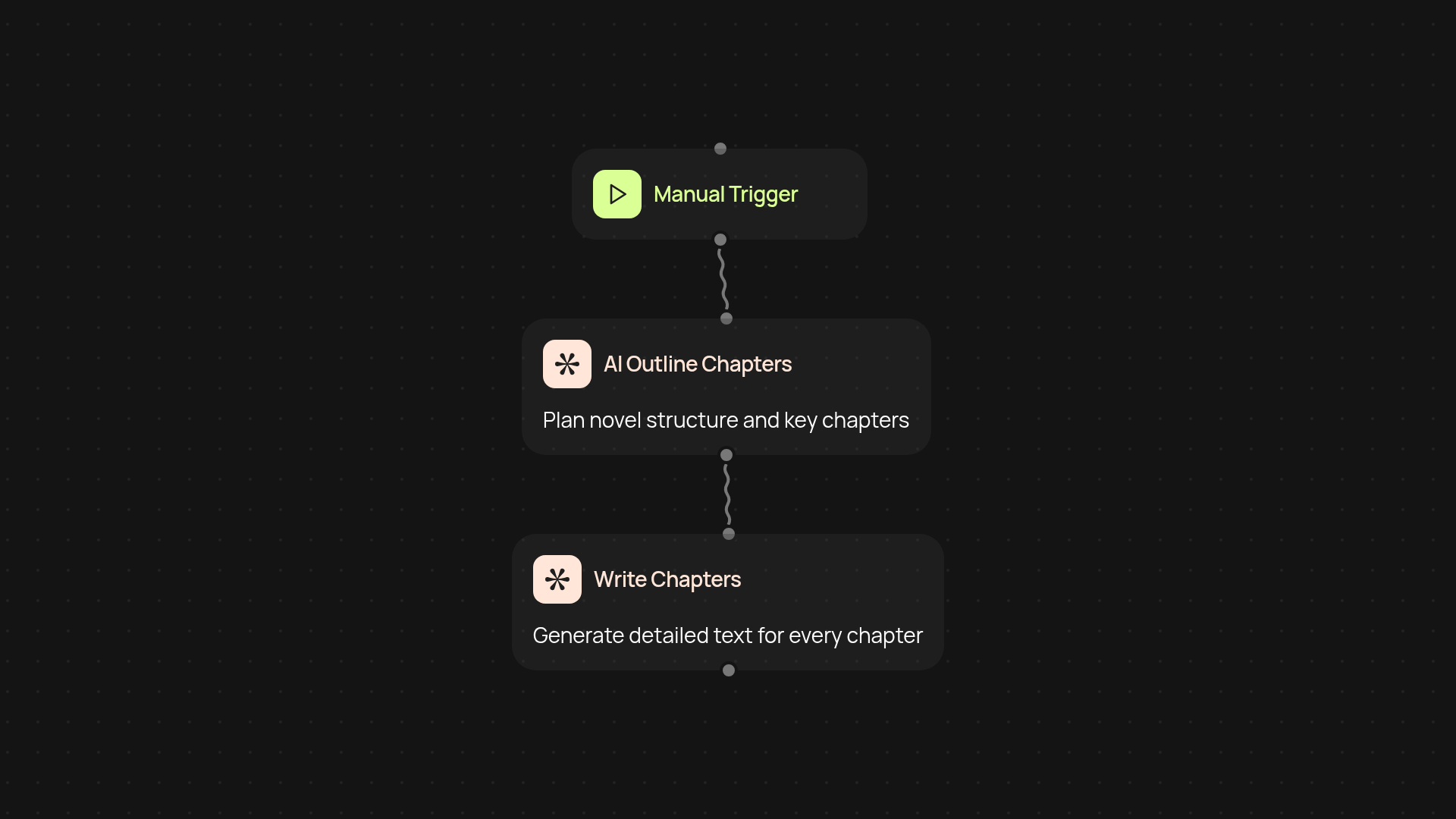 AI Novel Writer — create complete novels in hours