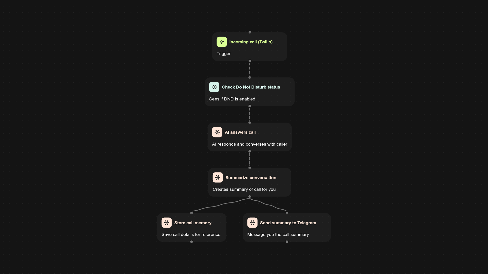 AI Phone Assistant — never miss a call when unavailable
