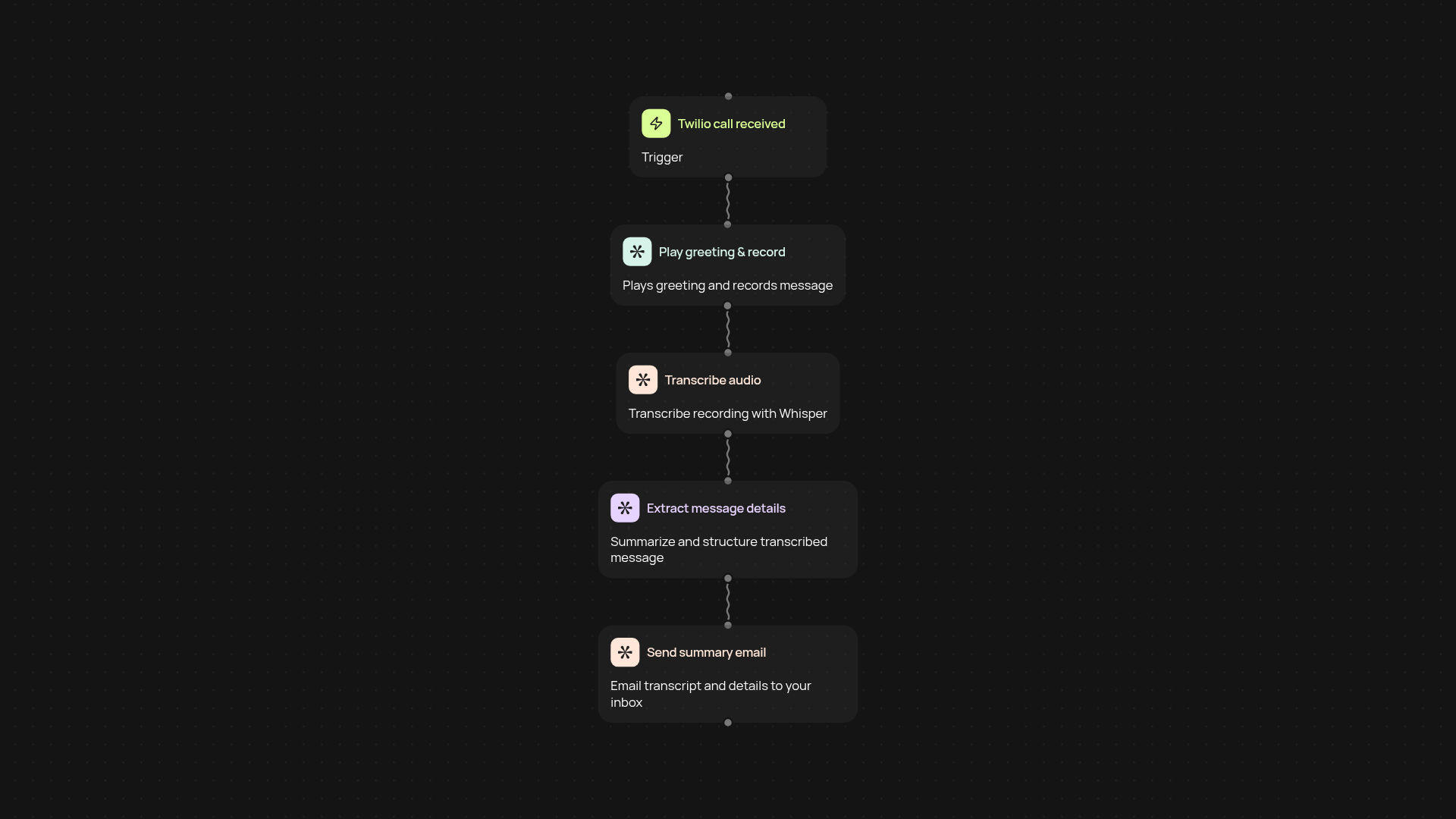 AI phone call agent — never miss a call or message