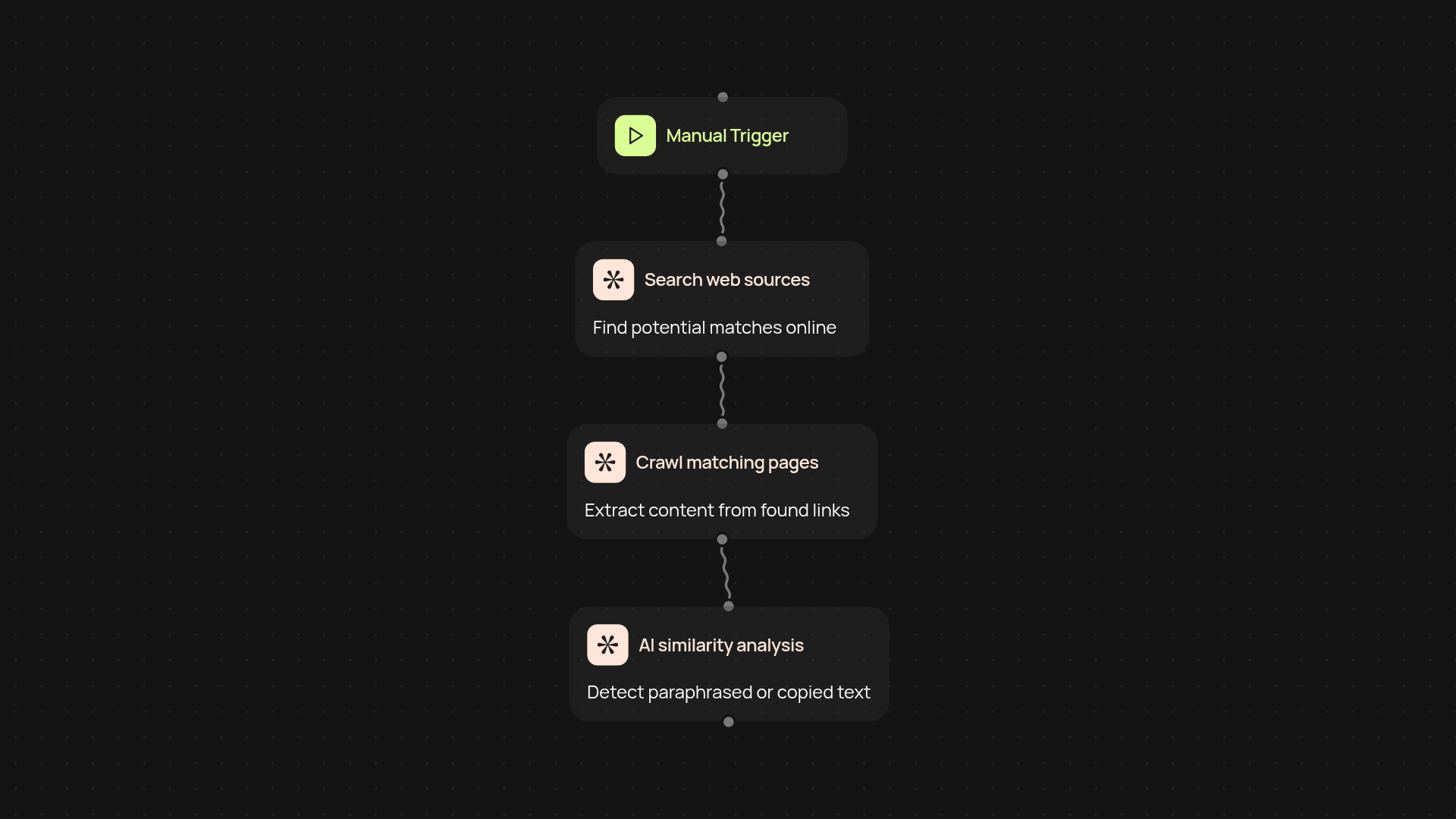 AI Plagiarism Checker — spot copied content instantly