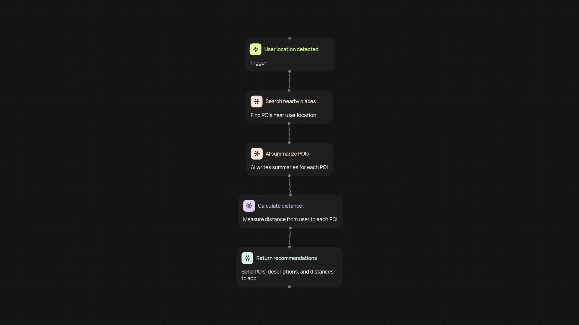 AI POI discovery for mobile — precise and smart recommendations