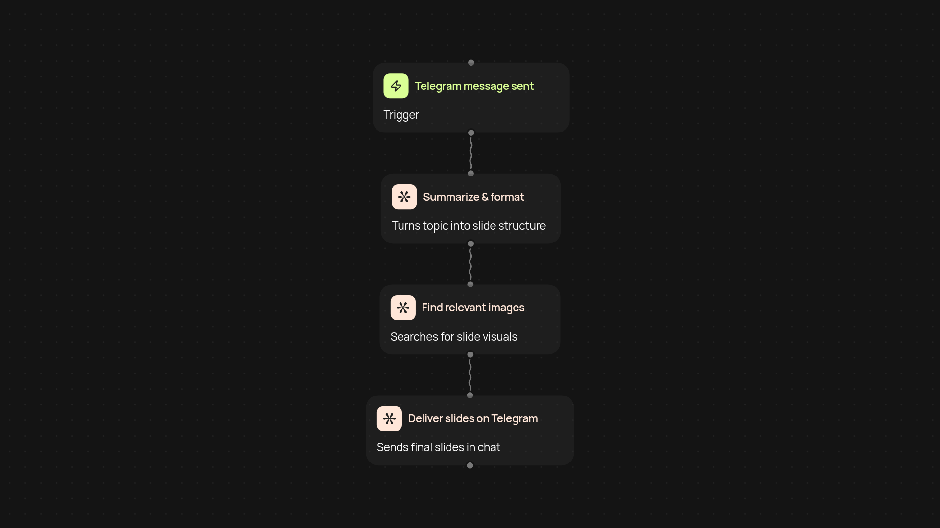 AI Presentation Generator for Telegram — create slides from chat in seconds