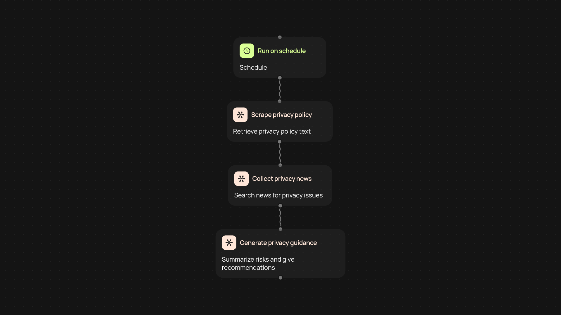 AI Privacy Analyzer — uncover privacy risks automatically