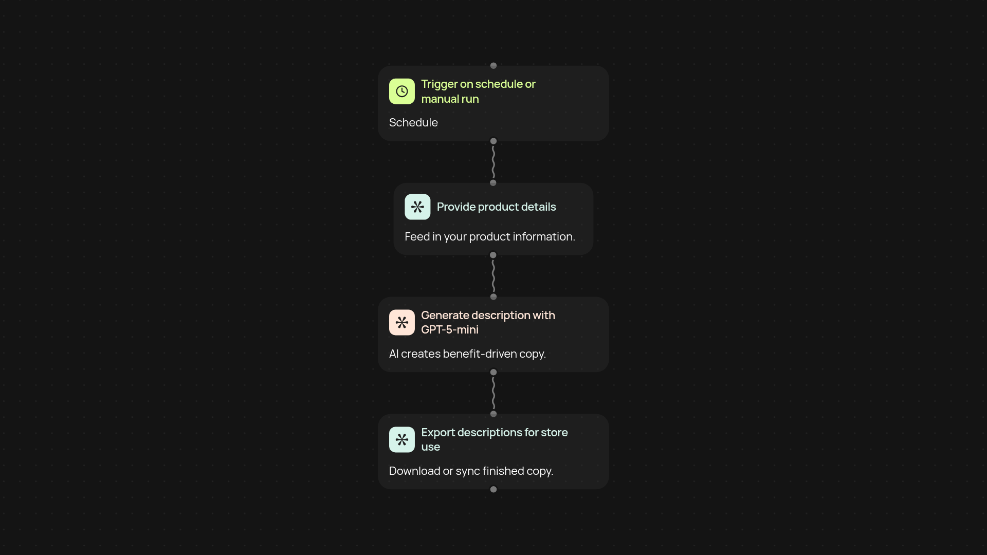 AI product description generator — craft persuasive copy on autopilot