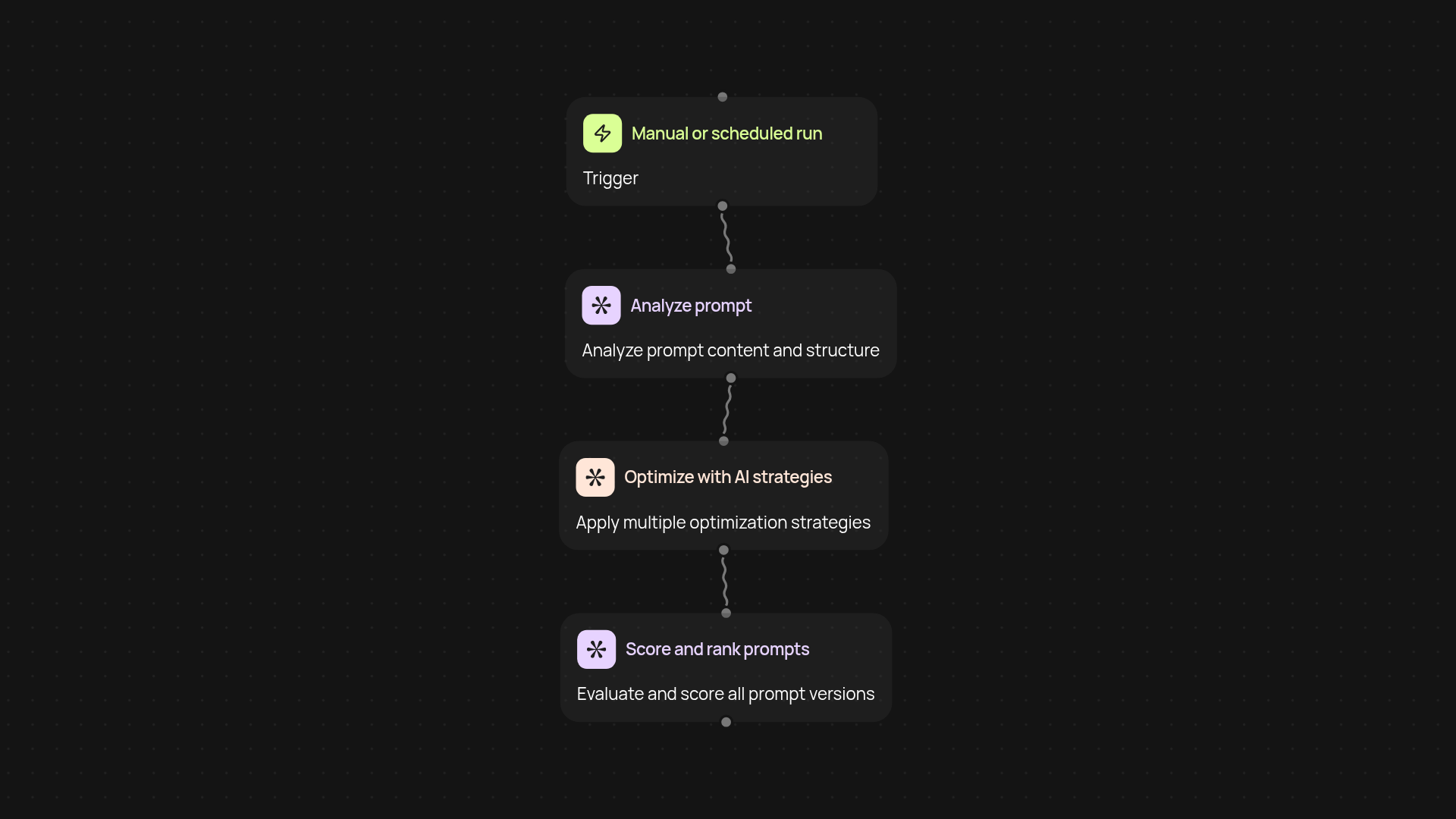 AI Prompt Optimizer — boost prompt results on autopilot