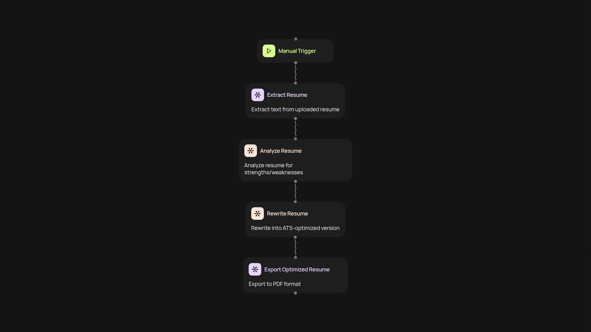 AI Resume Upgrader — transform your resume instantly