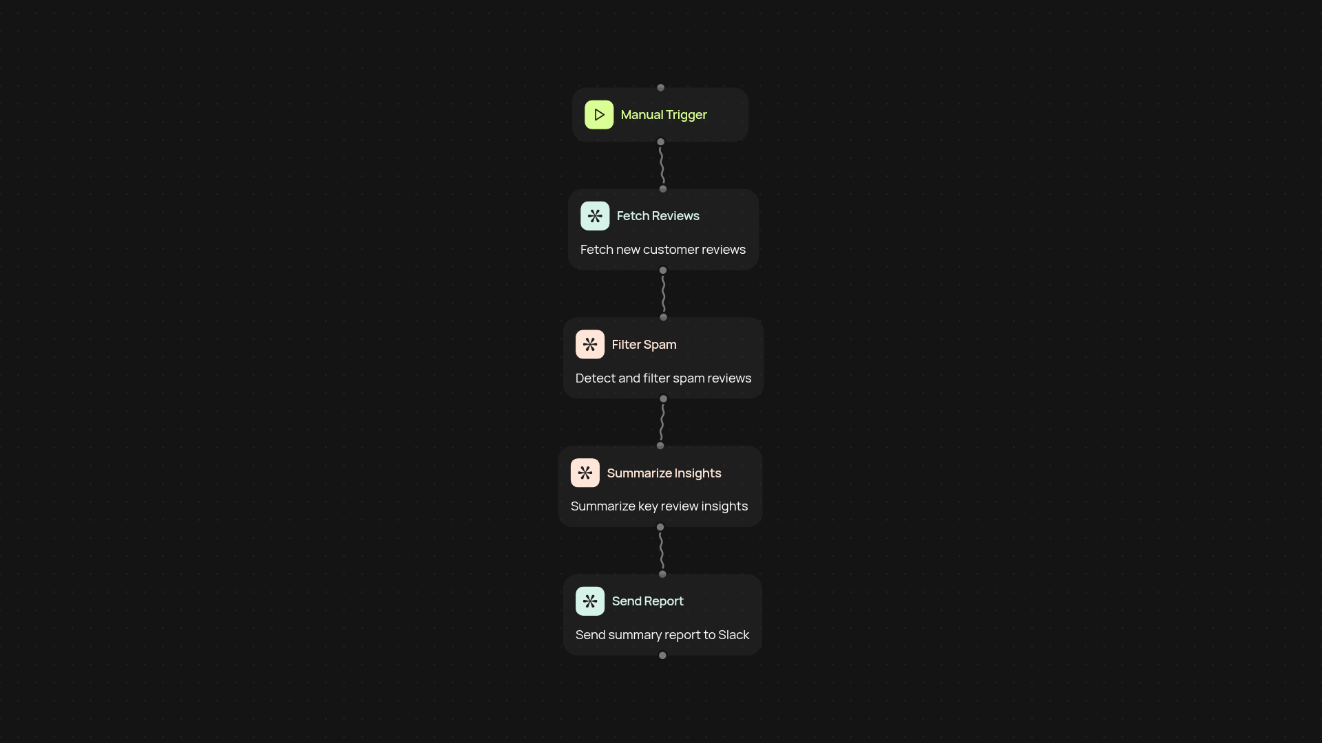 AI Review System — manage and protect customer feedback automatically