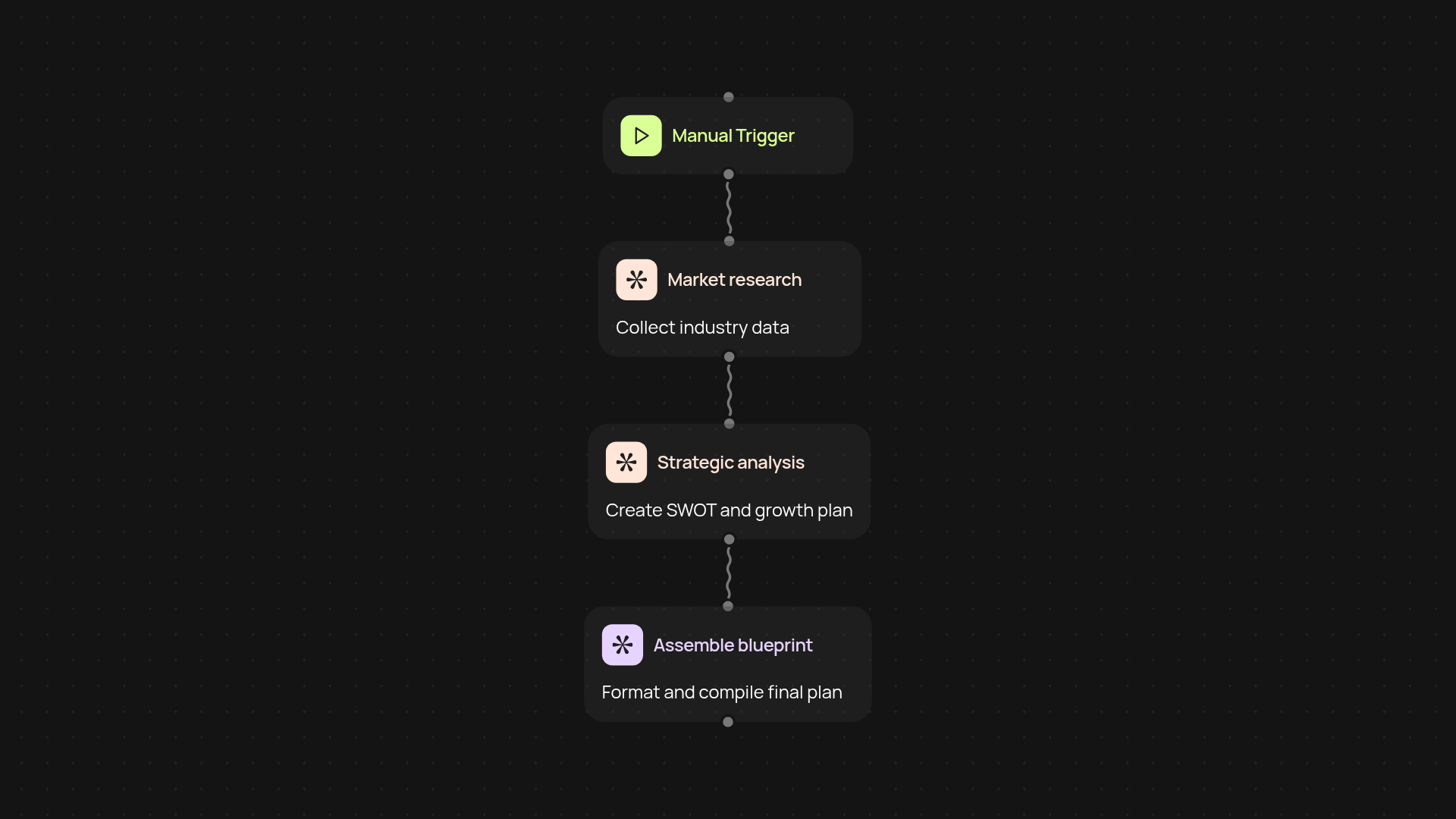 AI Startup Blueprint Generator — get investor-ready plans instantly
