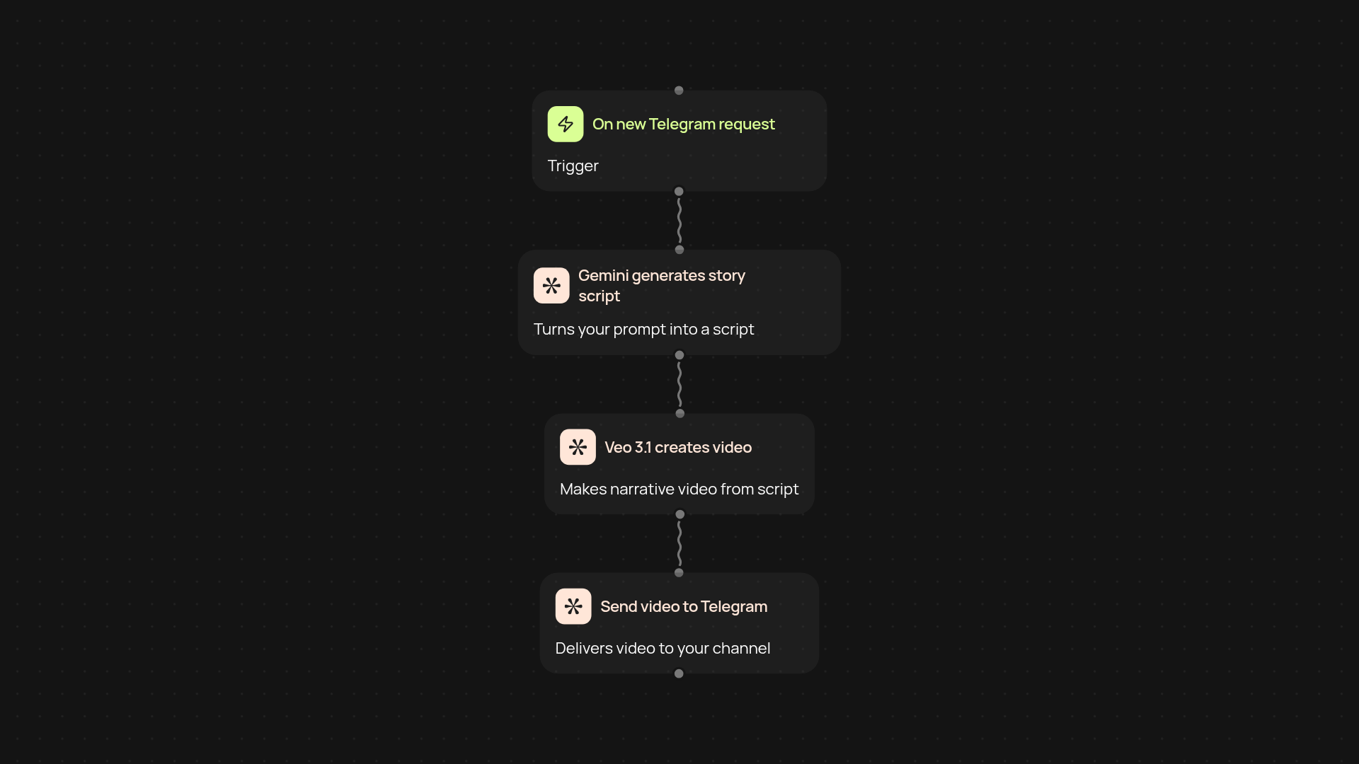 AI Story Video to Telegram — transform text into video stories instantly