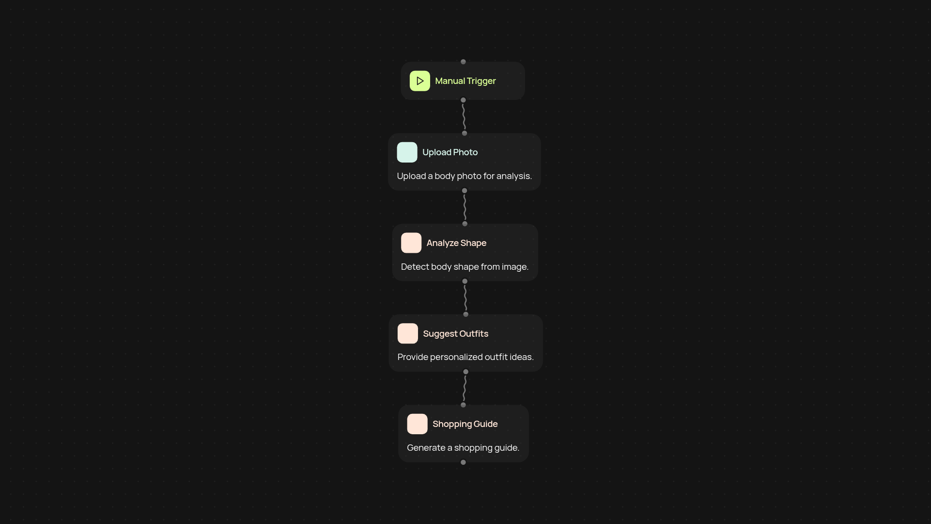 AI Style Advisor — personalized fashion, powered by photos