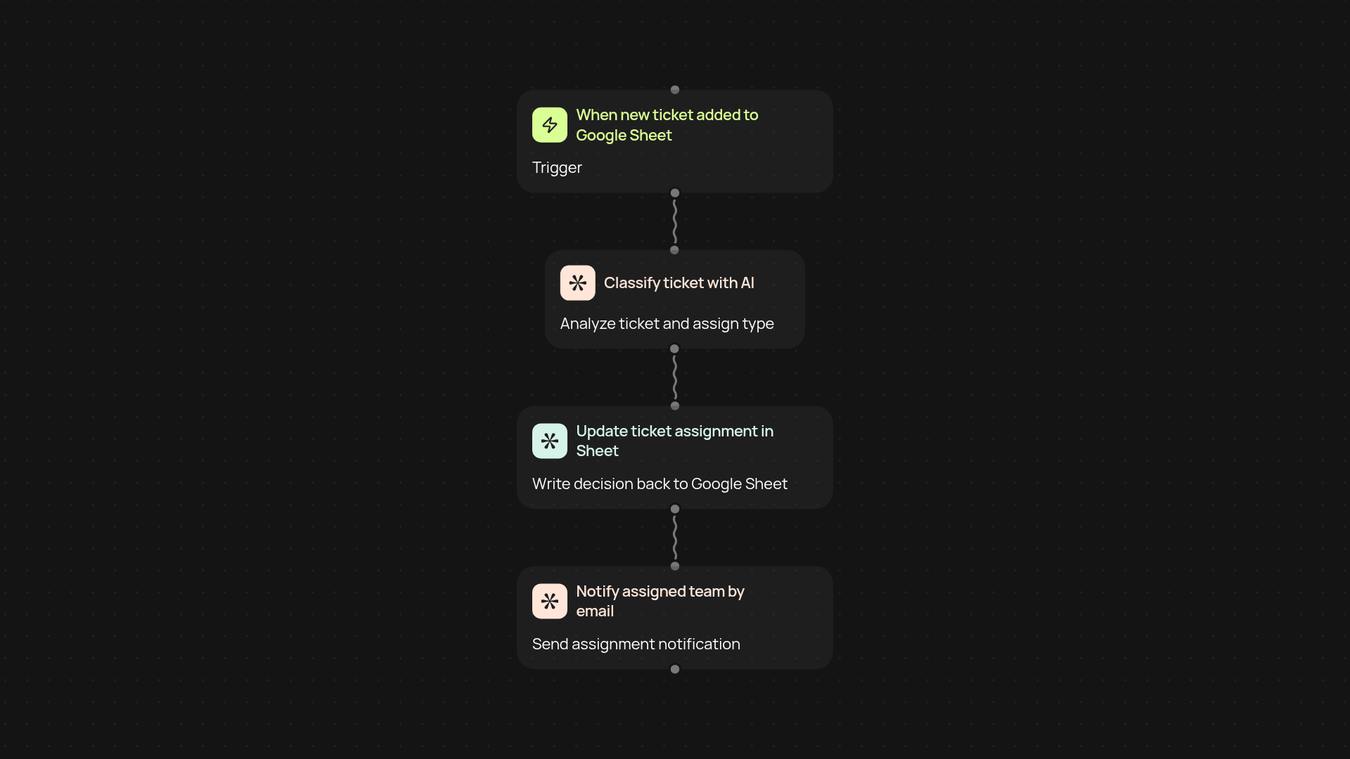 AI ticket router — route every support ticket without manual work